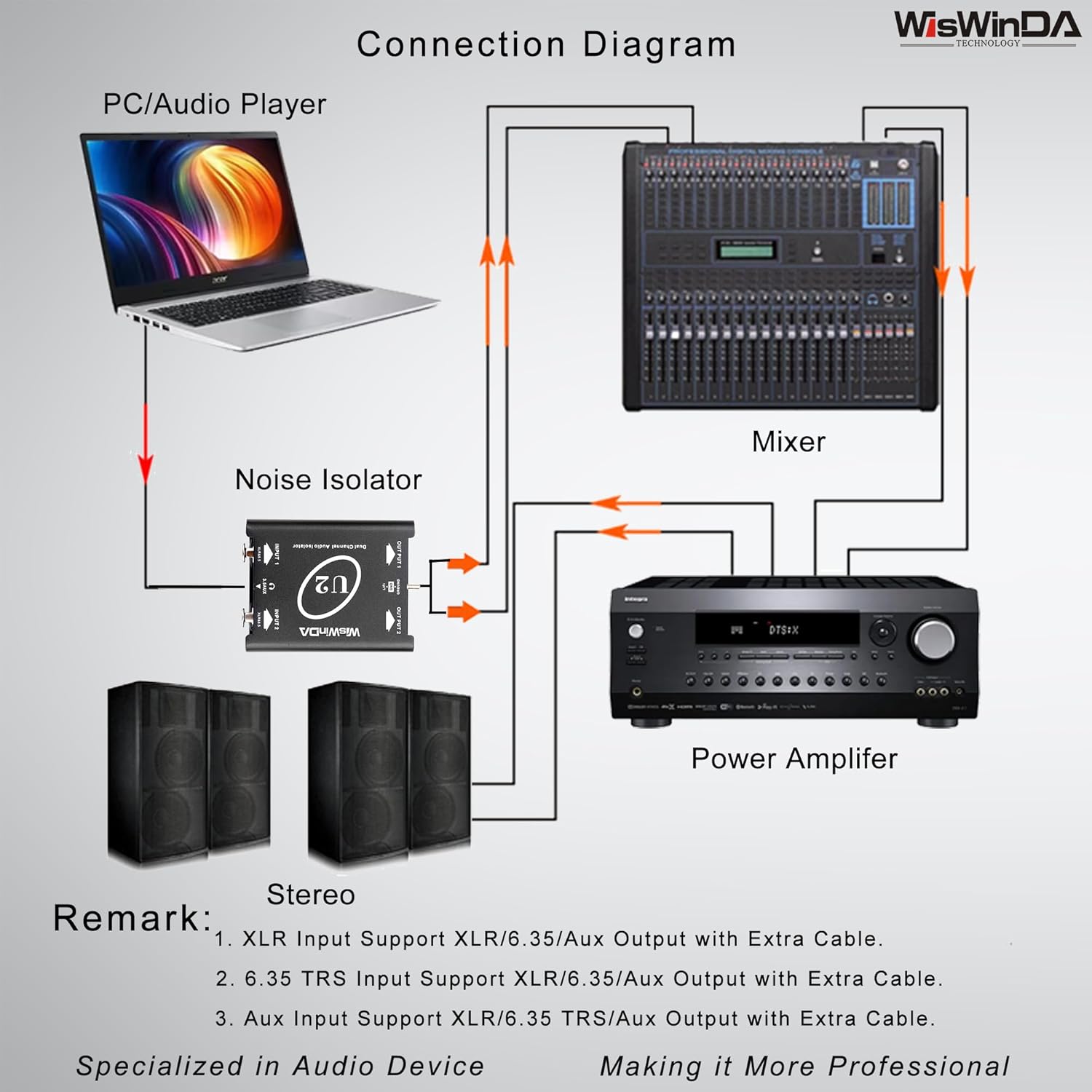 U2 Pro XLR/1/4inch/AUX HiFi Stereo Version Audio Isolation Box Ground Loop Isolator/Noise Filter/Hum Eliminator for Audio System Eliminate Hum&Buzzing Noise (Pro U2-XLR/AUX/TS/TRS)