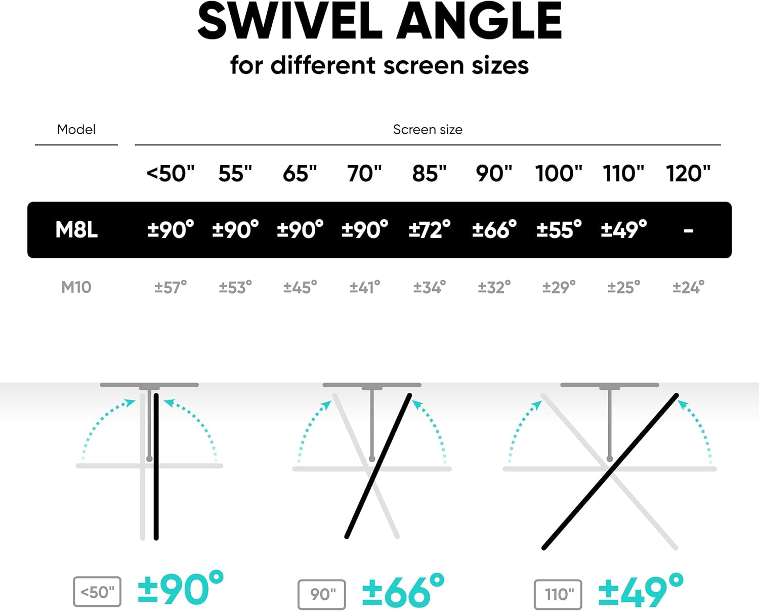 ONKRON Full Motion TV Wall Mount for 42-110 Inch TVs up to 220 lbs, Heavy Duty TV Mount with Swivel Tilt Rotation, Long Reach Extension Arm, max VESA 800x600, Television Bracket, 8