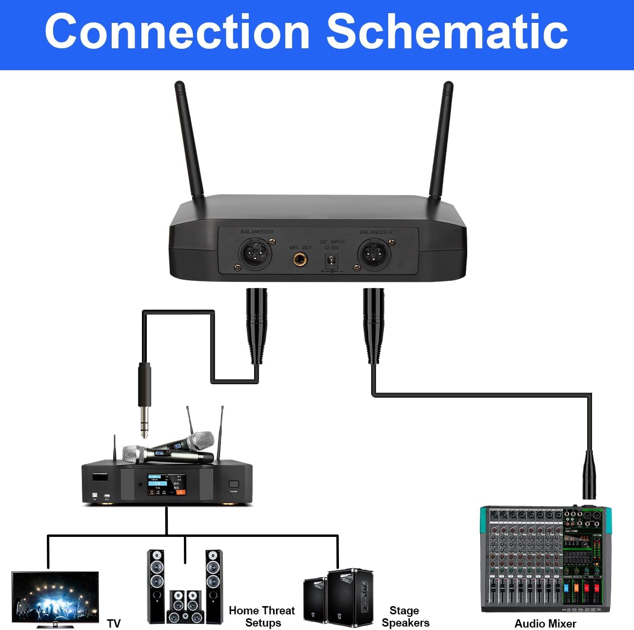 LK4 Wireless Microphone System – 4 Reliable Handheld Mics, 200FT UHF Range, Clear Sound & Stable Signal for Karaoke, DJ, Parties, Church & More! Durable, Plug-and-Play Setup
