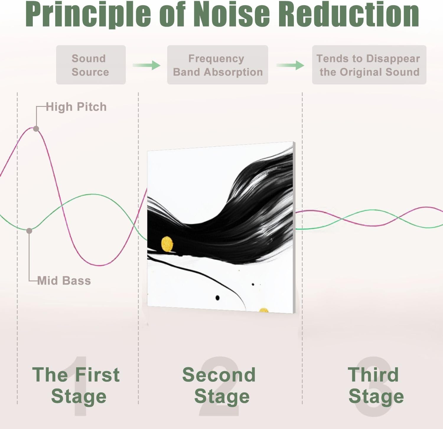 6 Pack Art Acoustic Panels Sound Absorbing Black White Gold Lines Brush Strokes Accents Fluid Dynamic Movement Decorative Soundproof Wall Panels Self Adhesive for Recording Studios Office 72