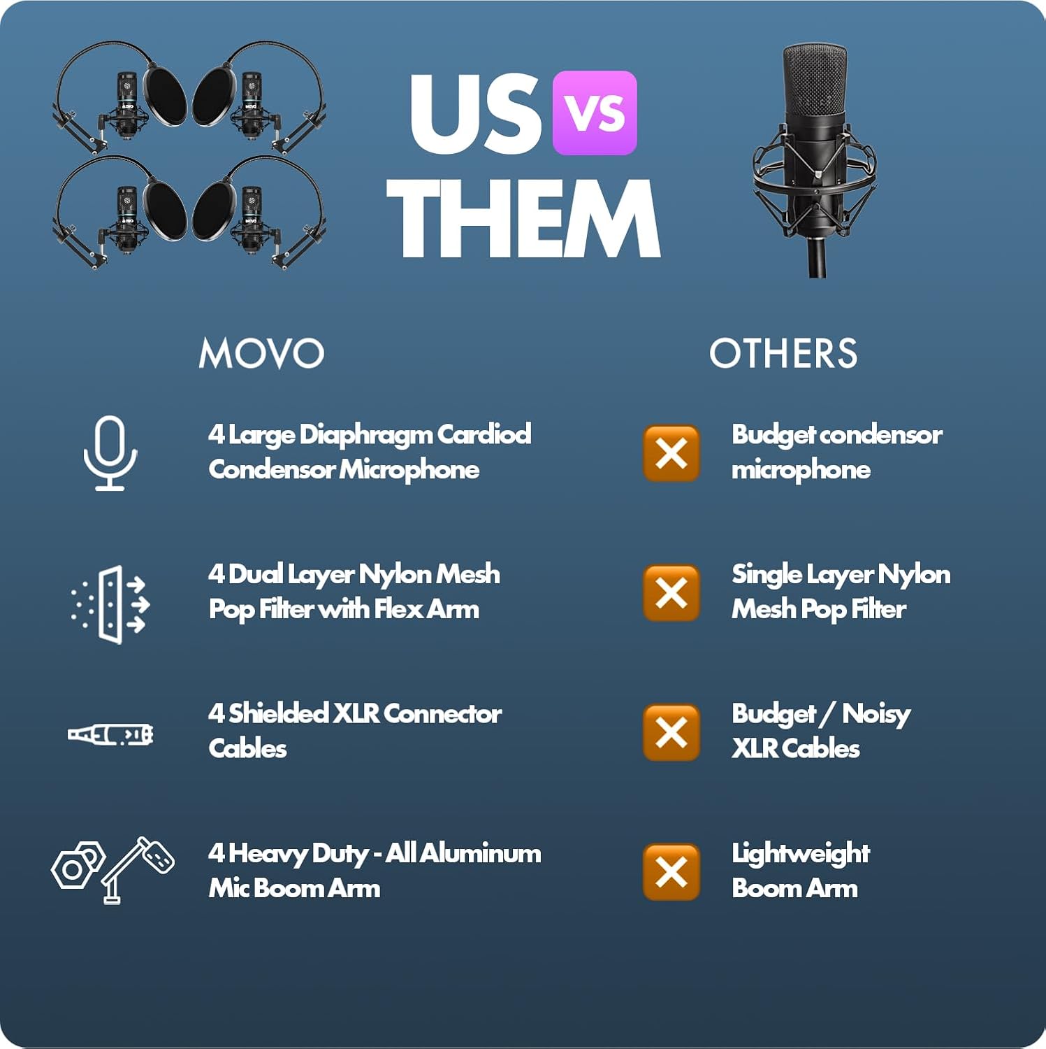 Movo PodPak4A 4-Pack Universal XLR Condenser Microphone Podcast Equipment Bundle for 4 - Includes Cardioid Mics, Desk Mount Stands, Shock Mounts, Pop Filters, and Audio Cables - Podcasting, YouTube