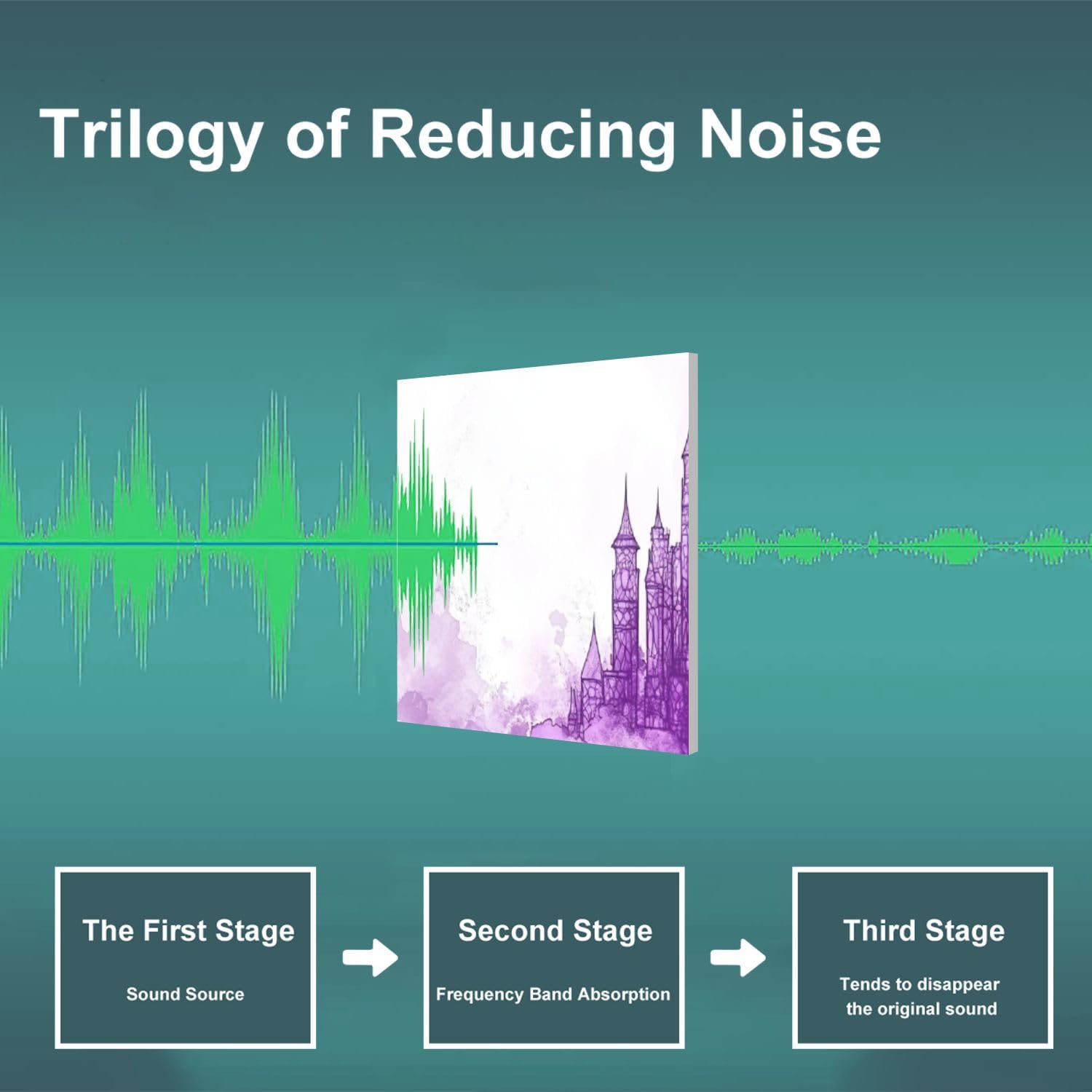 Art Acoustic Panels Self Adhesive Castle Stained Glass Purple Violet Magic 9 Packs Decorative Soundproof Wall Panels Large Sound Absorbing Panels for Home Office 60