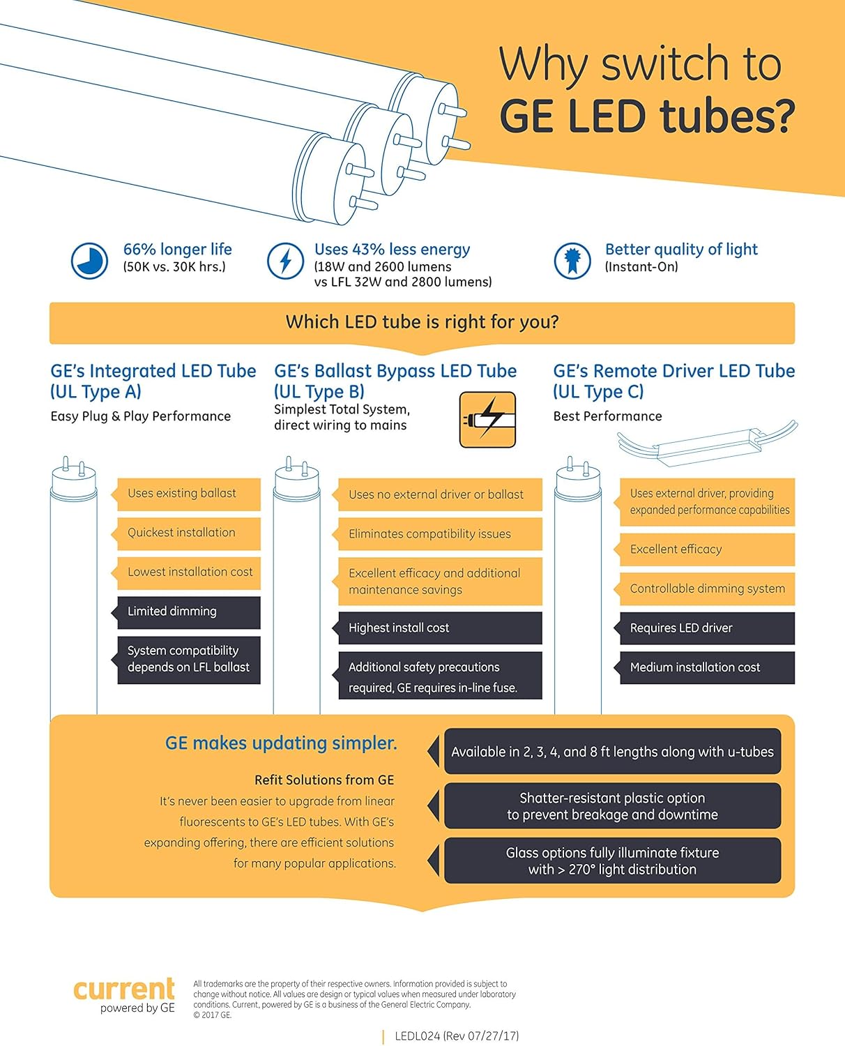 GE (case of 25) LED Tube 93138405 Type A and B Upgrade for 48 inch Fluorescent T8, Type A and Type B Dual-Mode Glass 13 watt, 1850 lumens, 3000K Color Temp, LED Tube