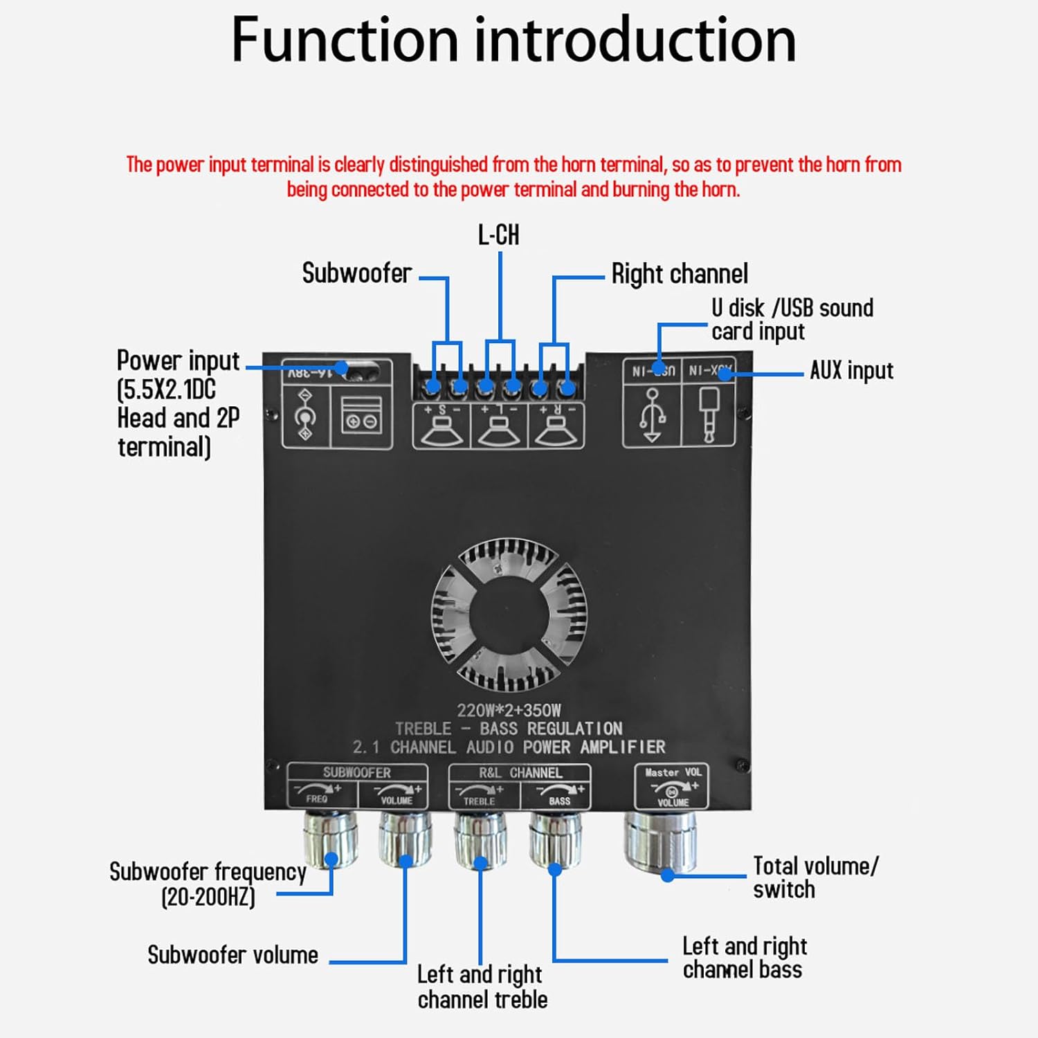 Bluetooth Amplifier Board, Power Amplifier Module 2.1 Channel BT5.1 AUX U Disk USB Sound Card Inputs TPA3255 Amplifier Board