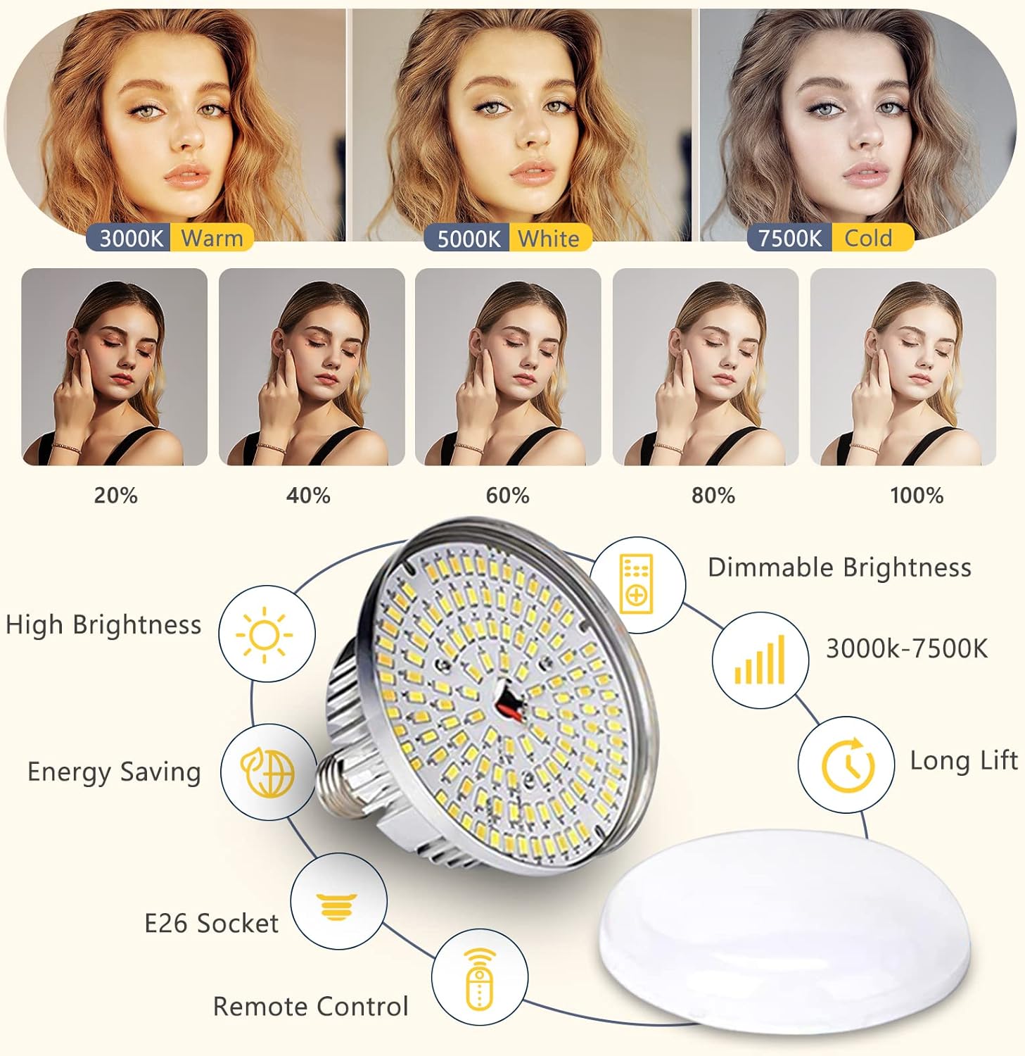 Torjim Softbox Photography Lighting Kit, 16'' x 16'' Professional Softbox Lighting Kit with 85W 3000-7500K LED Bulbs, Studio Lights for Photography/Video Recording/Live Streaming/Portraits Shooting