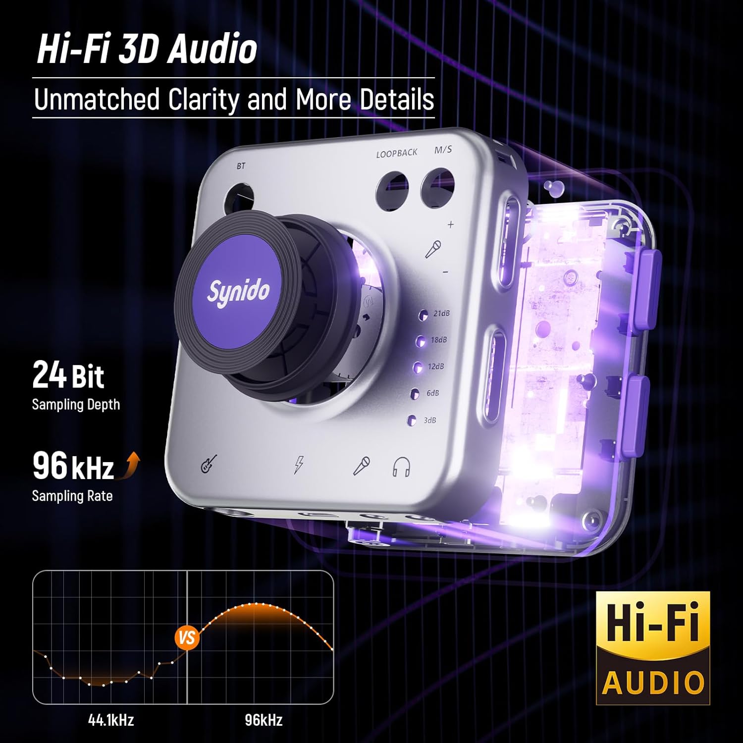 Synido USB C MIDI Controller Keyboard 25 Keys Wireless MIDI Rechargeable with 8 Velocity RGB Pads and Portable Guitar Audio Interface