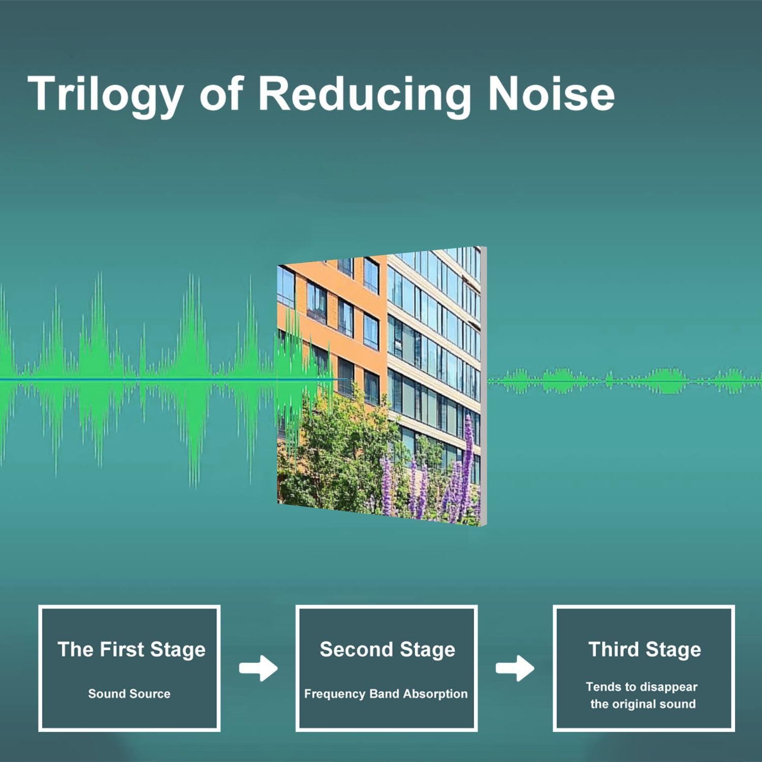 Art Acoustic Panels Self Adhesive new york city spring new york pictures 9 Packs Decorative Soundproof Wall Panels Large Sound Absorbing Panels for Home Office 60