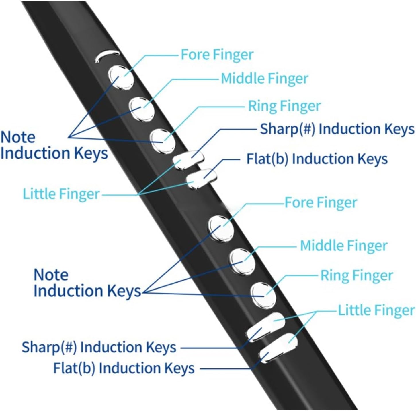 Digital Wind Instrument, Electronic Wind Instrument with 2 Nozzles, 13 Tones, 3 Blowing Sensitivity, Portable Electronic Saxophone for Kids Adults Beginners