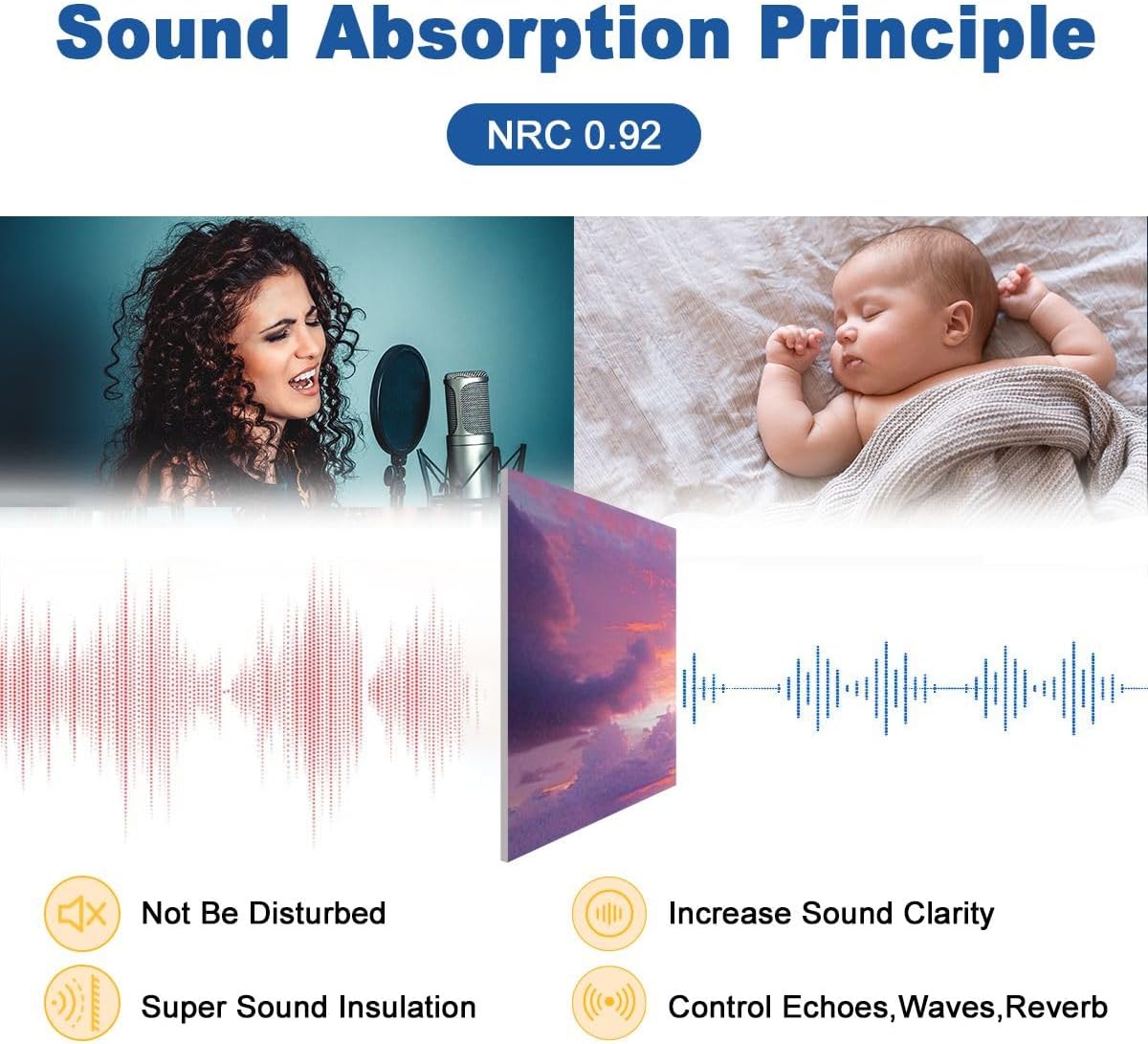 6 Pack Art Acoustic Panels Sunset sea Soundproof Wall Panels, 48