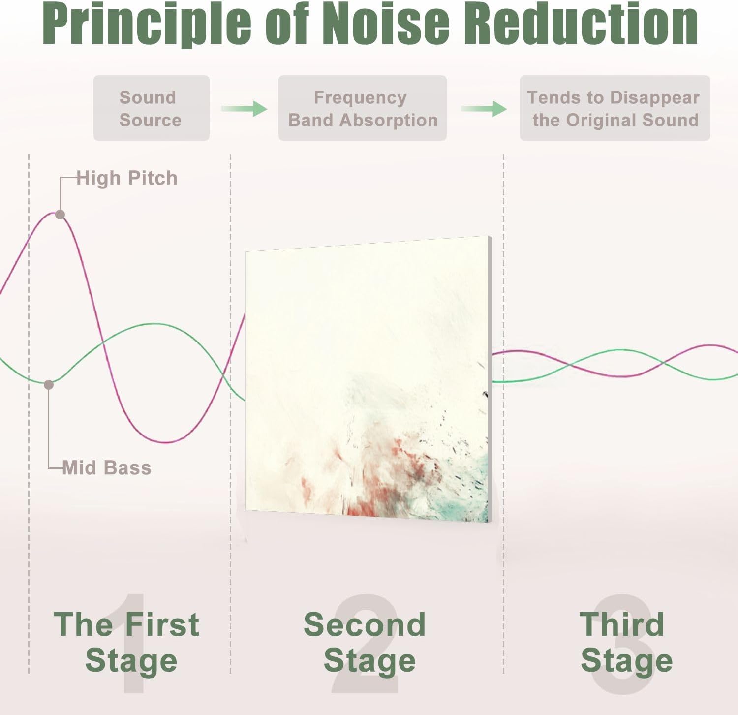 6 Pack Art Acoustic Panels Sound Absorbing Music Graffiti Poster Cello Instrument Colorful Studio Musical Violin Decorative Soundproof Wall Panels Self Adhesive for Recording Studios Office 72