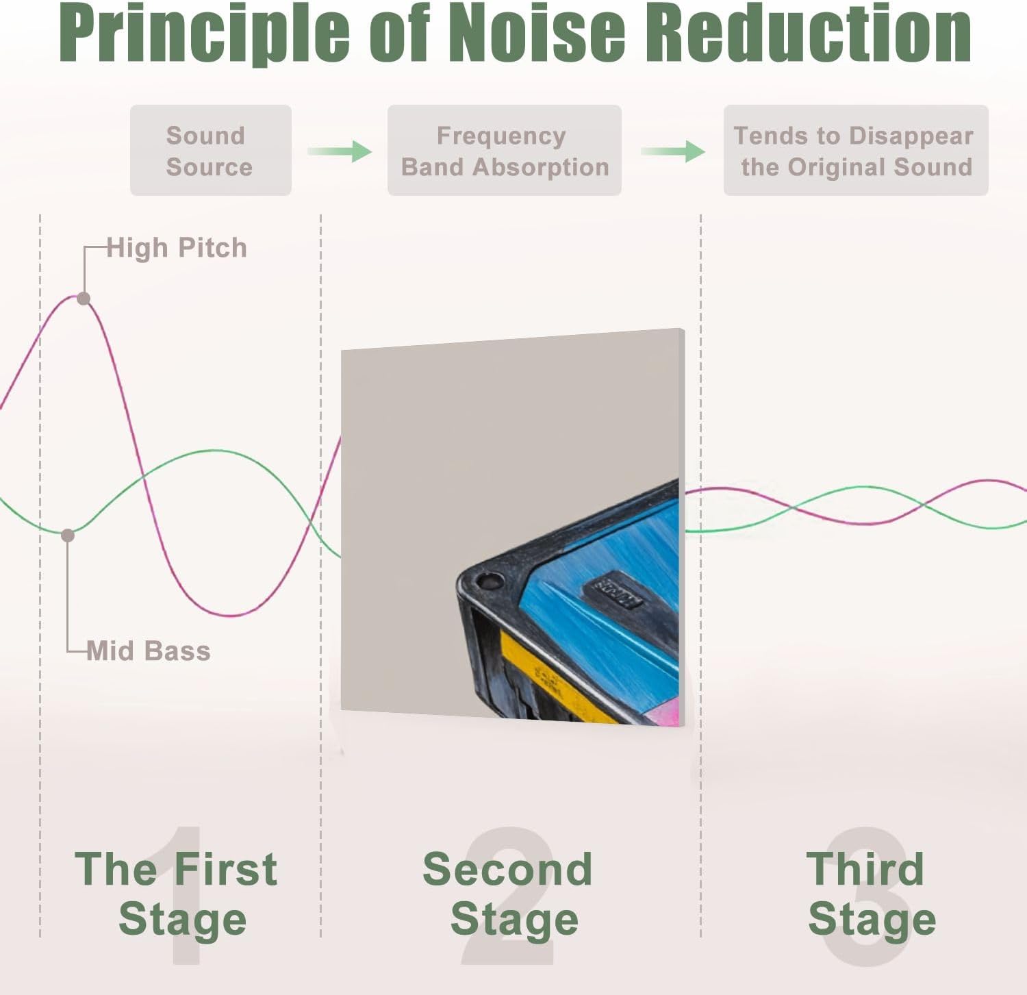 6 Pack Art Acoustic Panels Sound Absorbing Tape Seamless Vintage Colorful Retro Floppy Disk Bright Pink Blue Decorative Soundproof Wall Panels Self Adhesive for Recording Studios Office 72