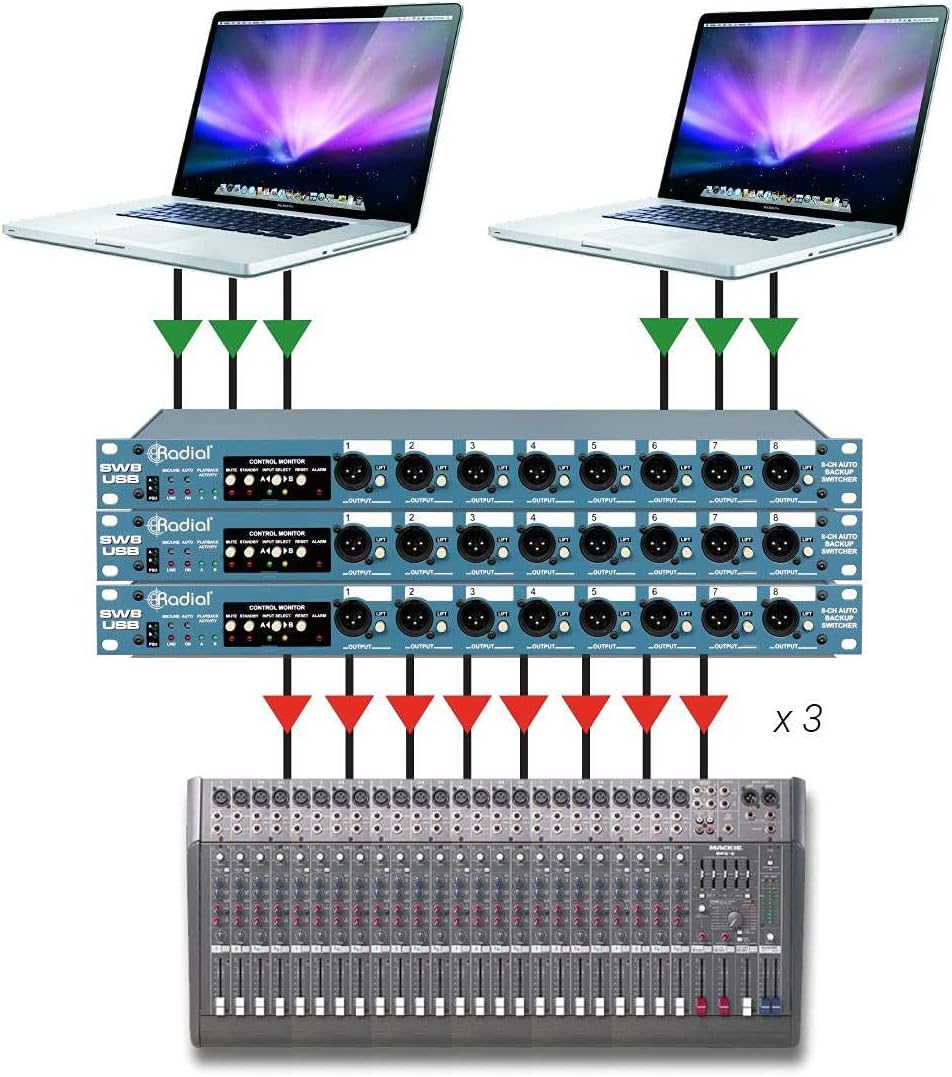 Radial SW8-USB Dual-USB Auto-Switcher and Interface