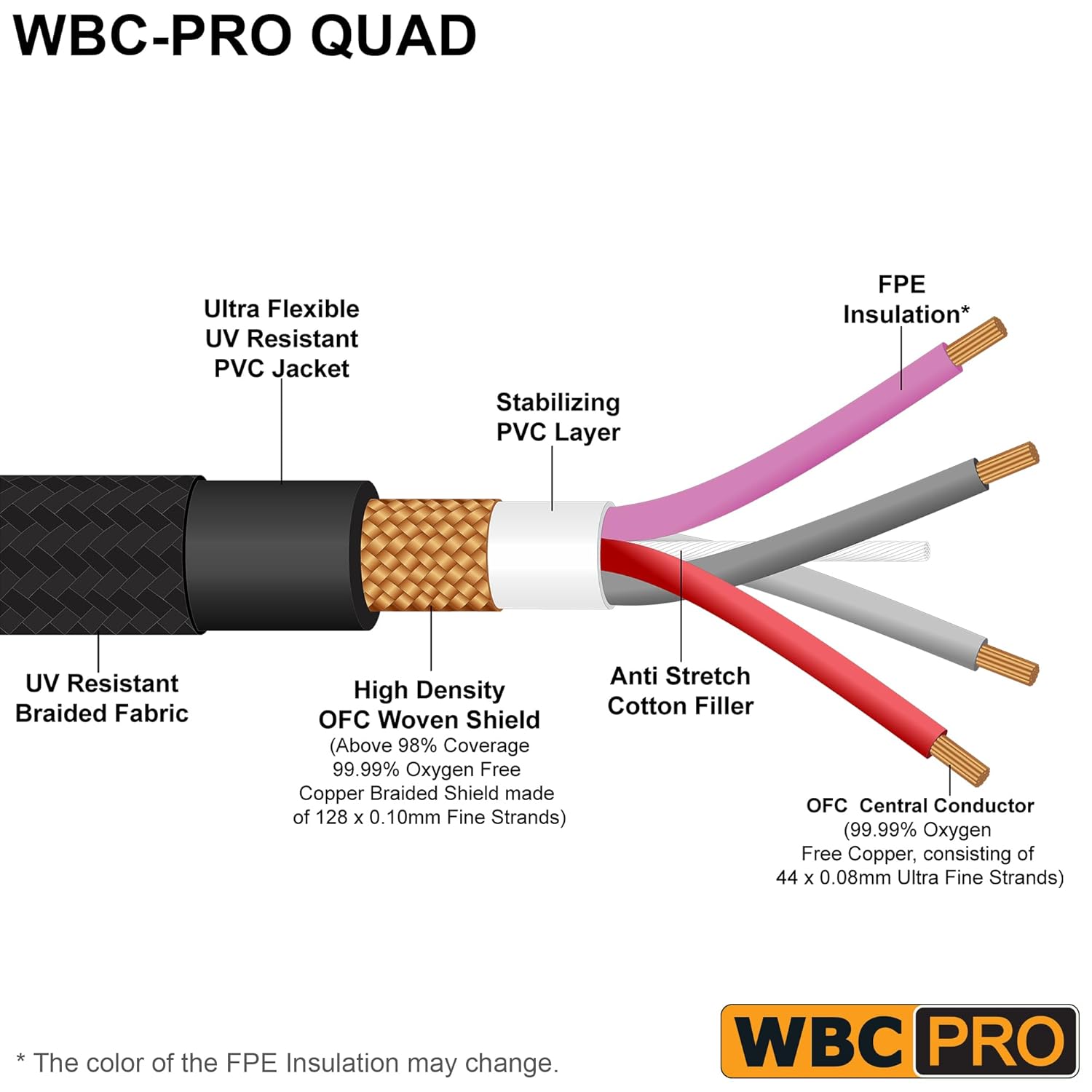4 Units - 20 Foot - WBC-PRO-Quad Ultra-Silent Ultra-Flexible Balanced Star-Quad Cable with Amphenol Male & Female XLR Plugs & Black Tweed Jacket
