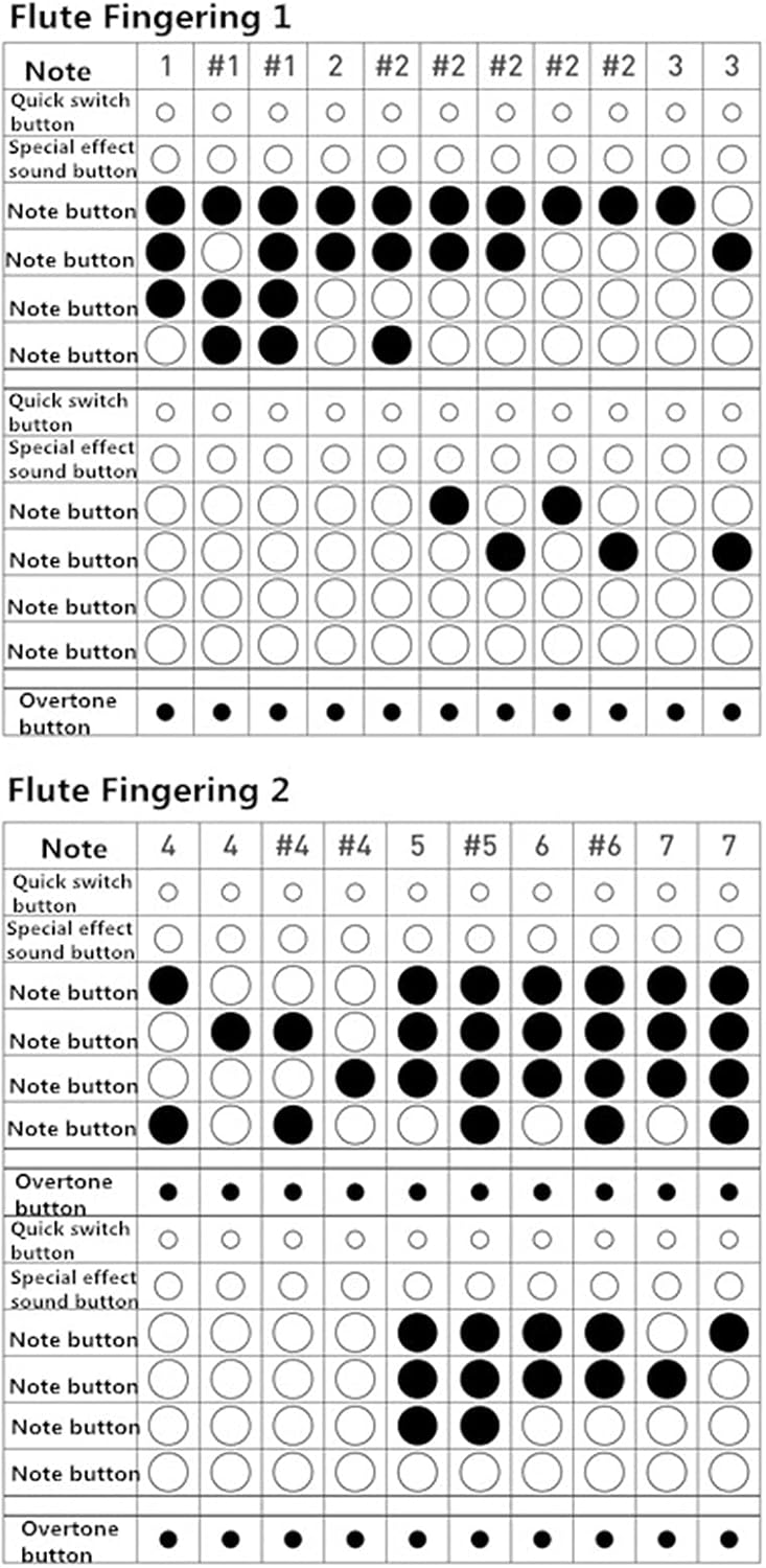 Sax Beginners Kit Digital Saxophone Electric Saxophone Blowpipe Electronic Blowpipe Wind Instrument (Color : 1)