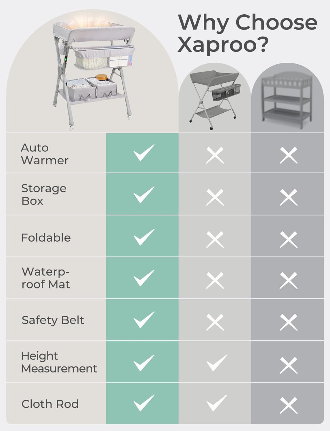 Baby Changing Table, Auto Warmer Portable Folding Changing Table with Wheels, Waterproof Diaper Changing Station with 2 Drawers, Adjustable Height, Baby Changing Station for Infant, Newborn