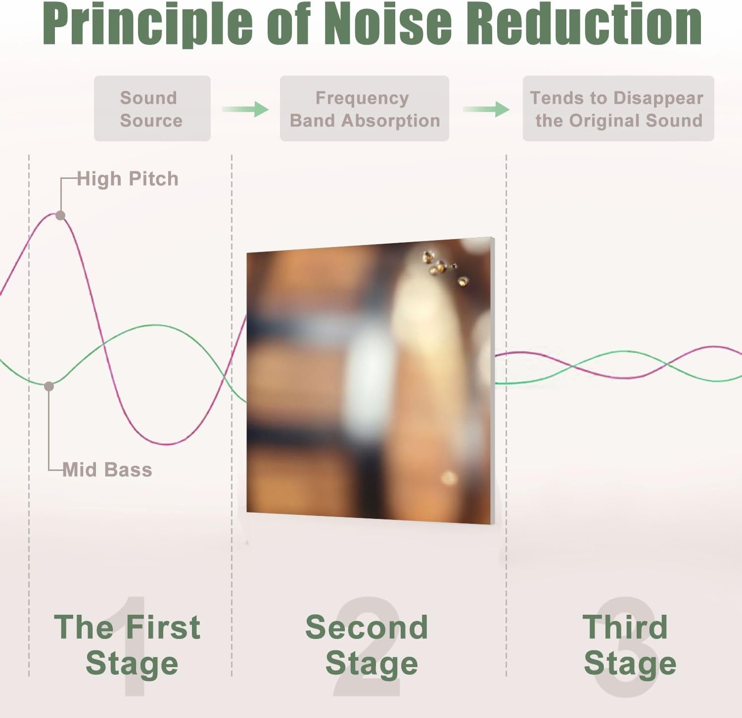 6 Pack Art Acoustic Panels Sound Absorbing Cigar Wine Whisky Liquor Still Life Whiskey Glass Spraying Liquid Decorative Soundproof Wall Panels Self Adhesive for Recording Studios Office 72