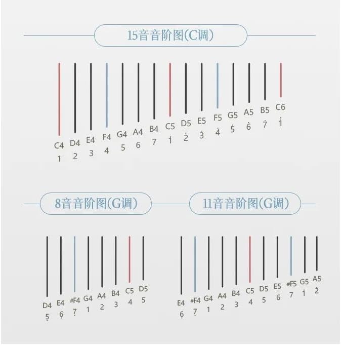 Lyre Harp Set 15 Strings Lyre Harp Wood Finger Harp C Key Portable Professional Lyre Piano Beginner Stringed Instruments(Wood 15)