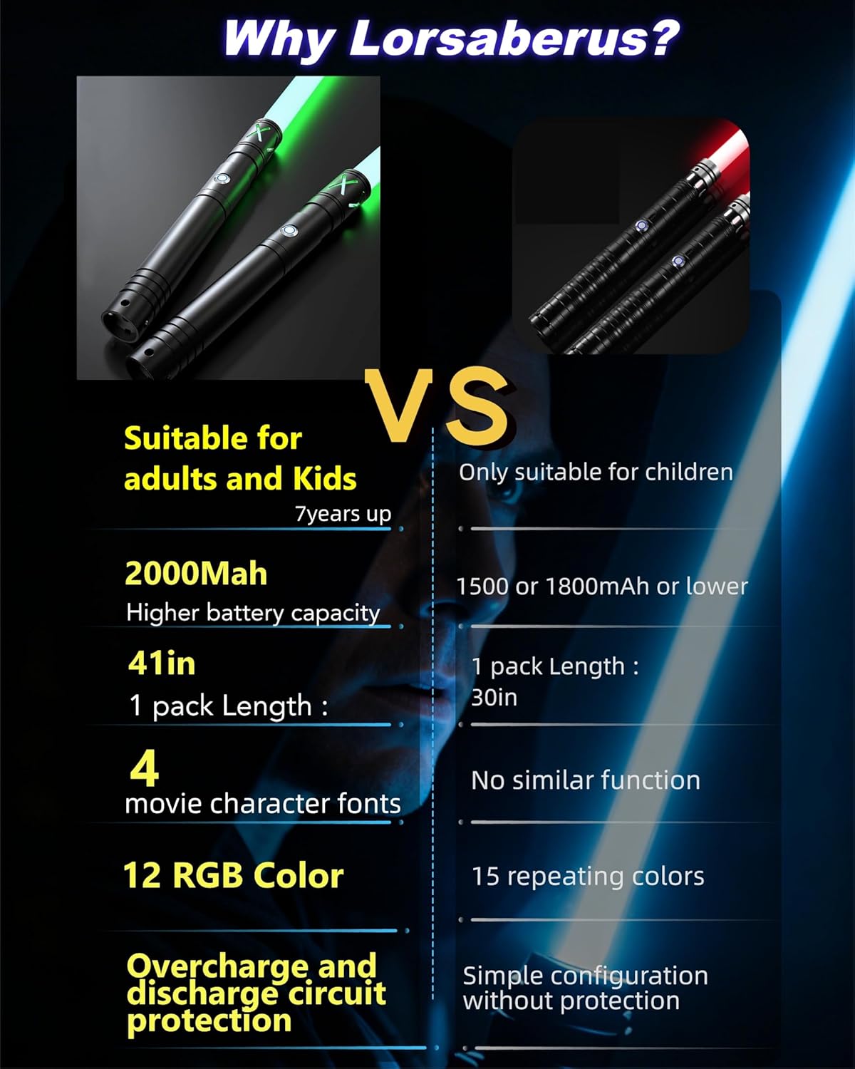 Lorsaberus Light Saber for Adult 2 in 1 Dueling Light Sabers for Kids 41 inch Metal Light Saber with 12 RGB Colors Real Light Sabers Toys for Christmas Halloween Cosplay Birthday Gift 2 Packs