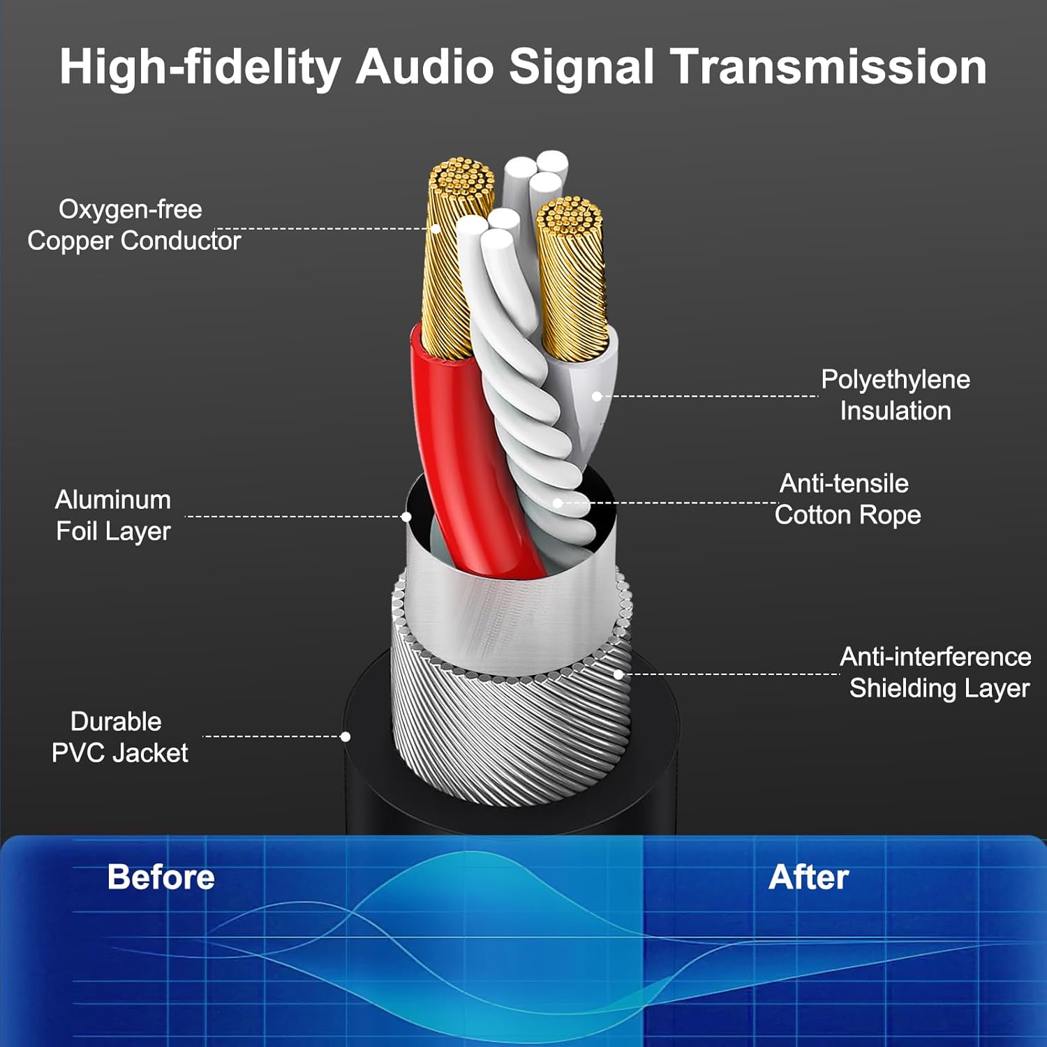 XLR Cable Microphone Cable 100 Feet 2 Pack Premium Balanced Mic Cable Pure Copper Conductors Male to Female 3 Pin XLR Microphone Cable