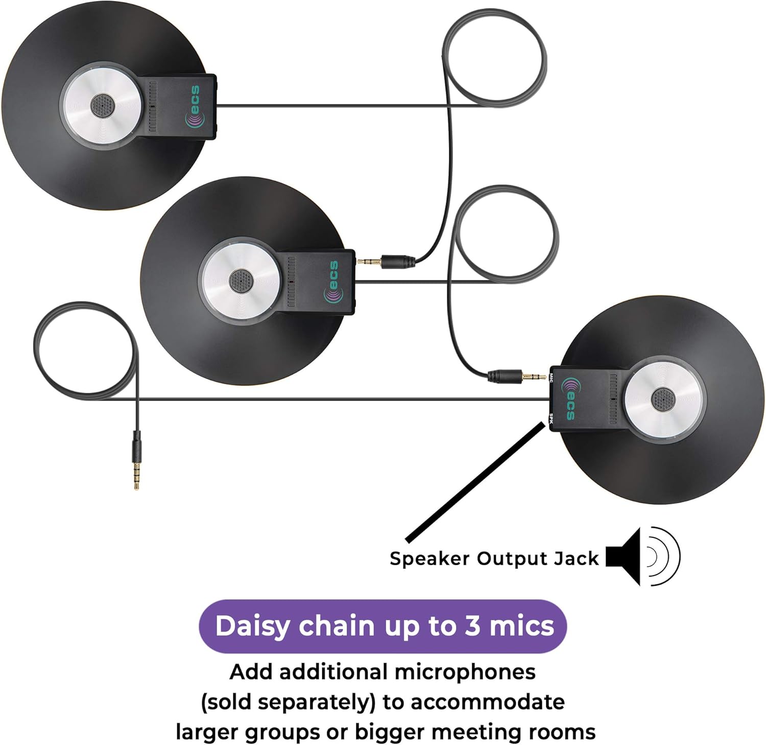 ECS WordForum 3.5mm TRRS 4 Pole Stereo Speaker Output Jack - Includes Two (2) WordForm 3.5mm TRS Stereo 360° Omnidirectional Conference Microphones - Recordings for Meetings