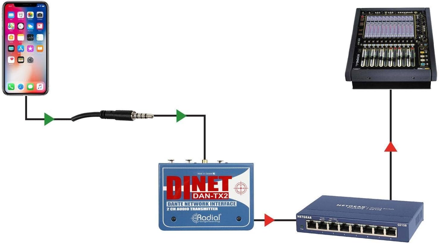 Radial DiNET DAN-TX2 2-Channel Dante Network Transmitter