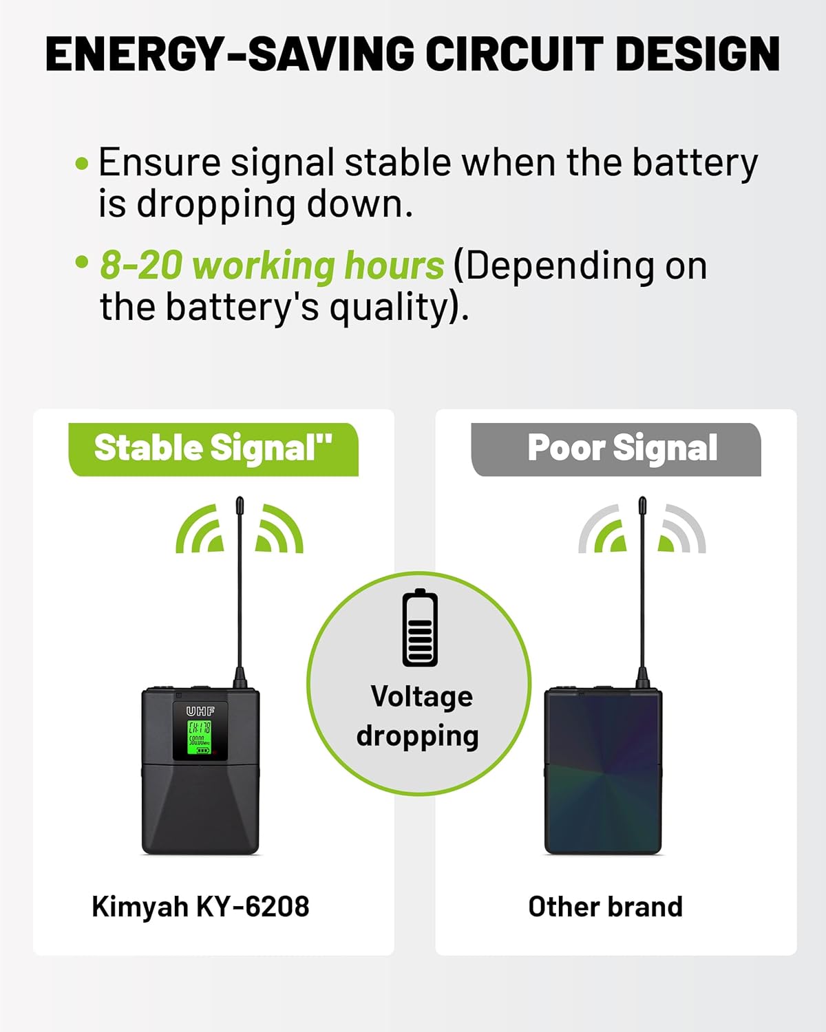 Kimyah Wireless Lavalier and Headset Microphone System,Dual UHF Cordless Bodypack Mics, 2 Lavalier and 2 Headset Microphones, 328ft Range,Ideal for Church and Teaching, Lecture(KY-6208)