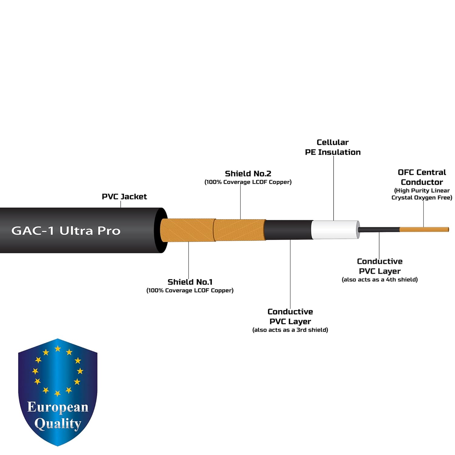 40 Foot - Gotham GAC-1 Ultra Pro (Black) - Premium, Low-Capacitance (21 pf/F) Guitar Bass Instrument Cable - Amphenol QM2R-AU & QM2P-AU ¼ Inch (6.35mm) Gold TS Connectors