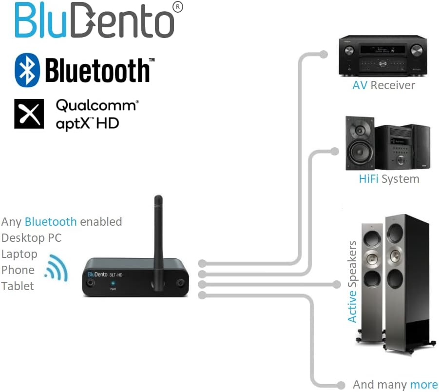 BLT-HD LDAC/aptX HD Bluetooth 5.1 Hi-Fi Receiver with TI DAC, Long-Range, RCA Stereo, Optical (Toslink) & Coaxial S/PDIF Outputs