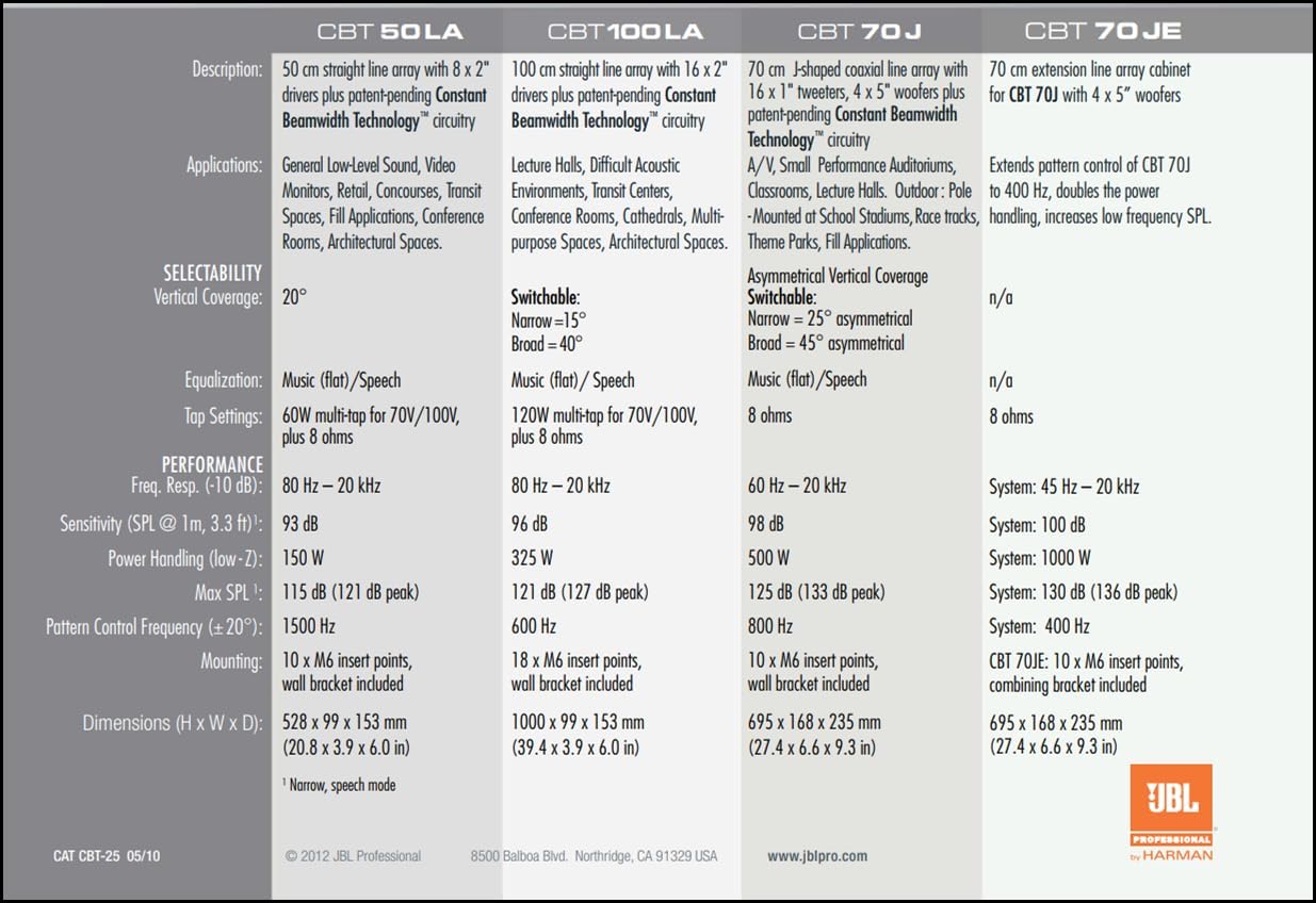 JBL Professional CBT 50LA-1-WH Compact Line Array Column Speaker with 8 2-Inch Drivers, 20-Inches Tall, White