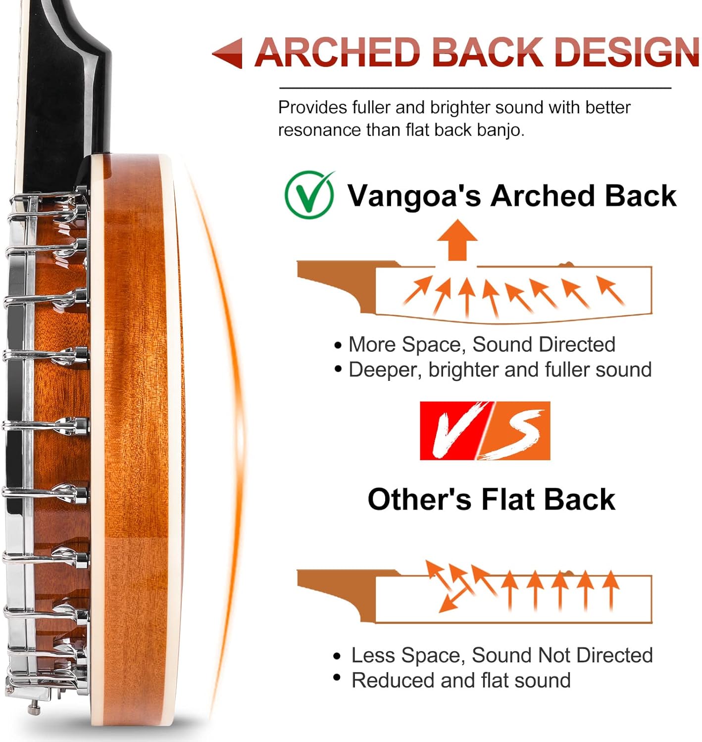 Vangoa Banjo Closed Back and Open Back Banjo