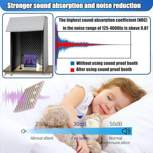 Desktop Soundproof Cover,Isolation Booth,Portable Vocal Recording Booth,Vocal Sound Absorbing Shield,80cm/60cm Self Made Sound Booth Box,Yellow-80 * 80 * 80cm