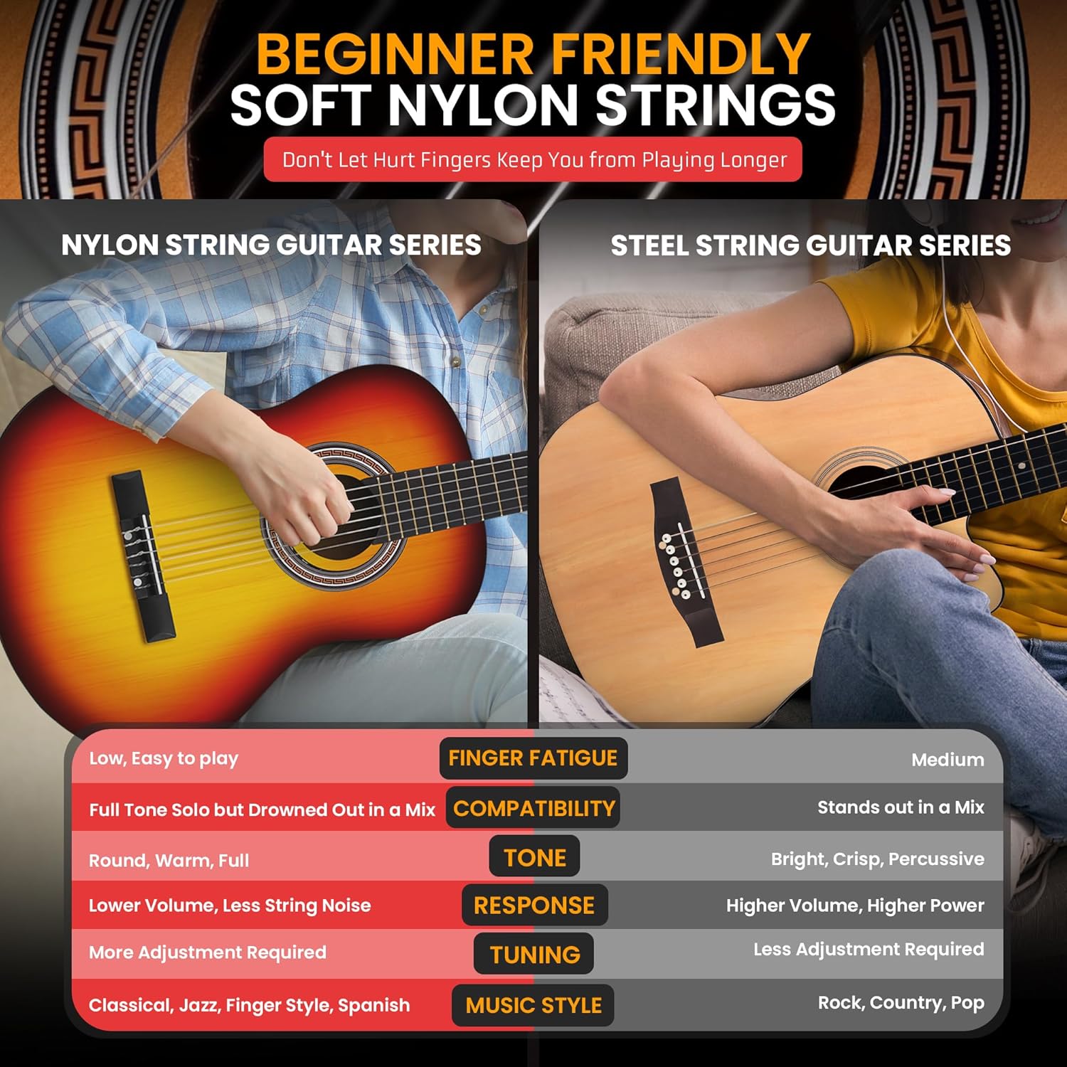 Pyle Beginner Acoustic Guitar Kit, 3/4 Junior Size All Wood Instrument with Full Accessory Kit, Picks, Shoulder Strap, Carry Case, Cleaning Cloth, Tuner App, 2 Month Lessons, 36” (Brown Burst Gloss)