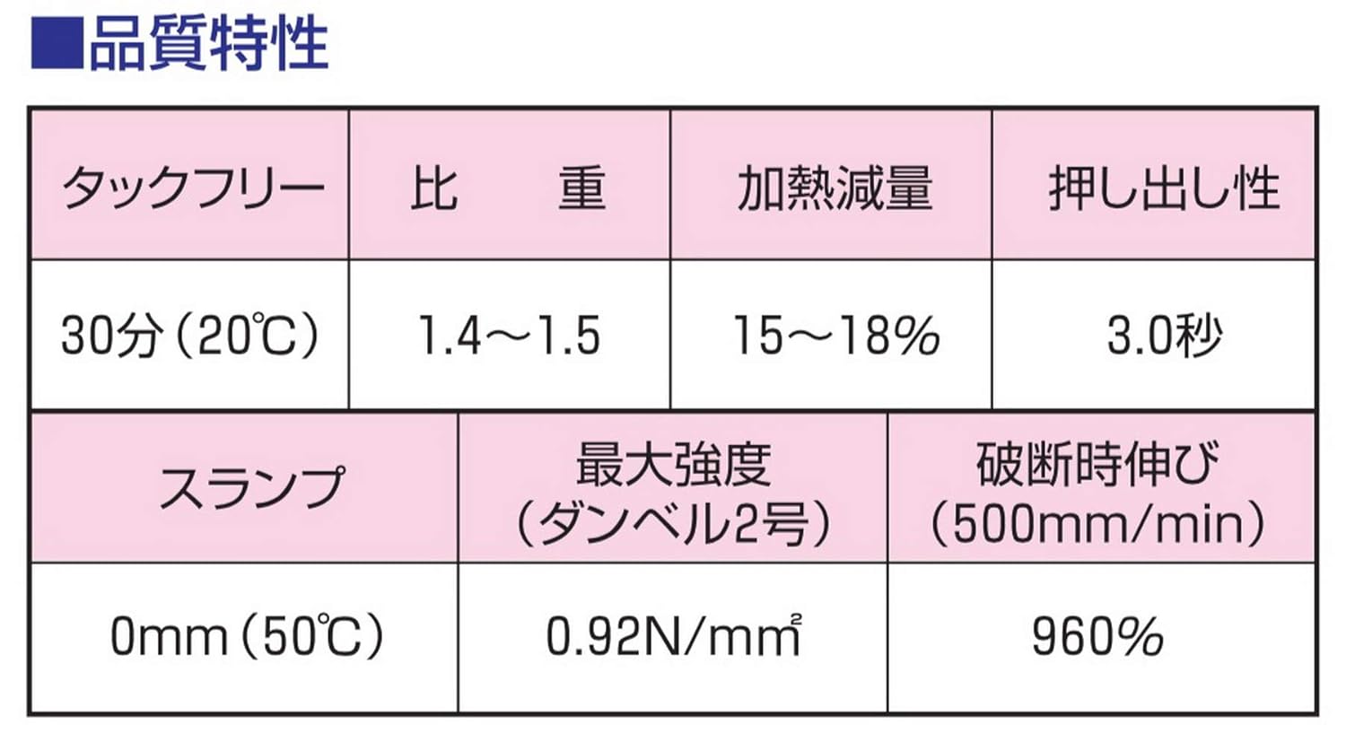 Kansai Putty Chemical 4973658156343 Water Based Urethane Seal Cart, 10.8 fl oz (320 ml)
