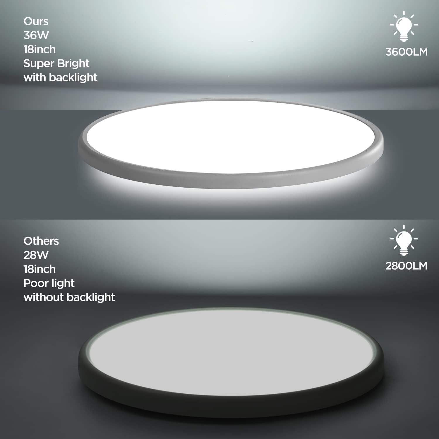 TALOYA 18 Inch Flush Mount Led Ceiling Light Fixture 5 Color Temperature Settings Round Surface Mounted Fixture Dimmable Ultra Slim Ceiling Lamp for Living Room