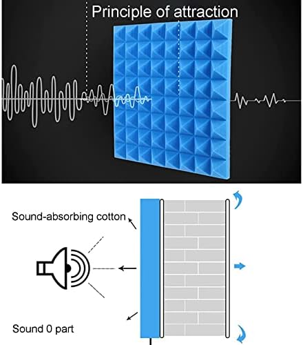 Soundproof Booth Home with top Board Foldable Assembly Type - Soundproof Room, soundproof Sheet Wall,Soundproof Booth, Soundproof Box Partition