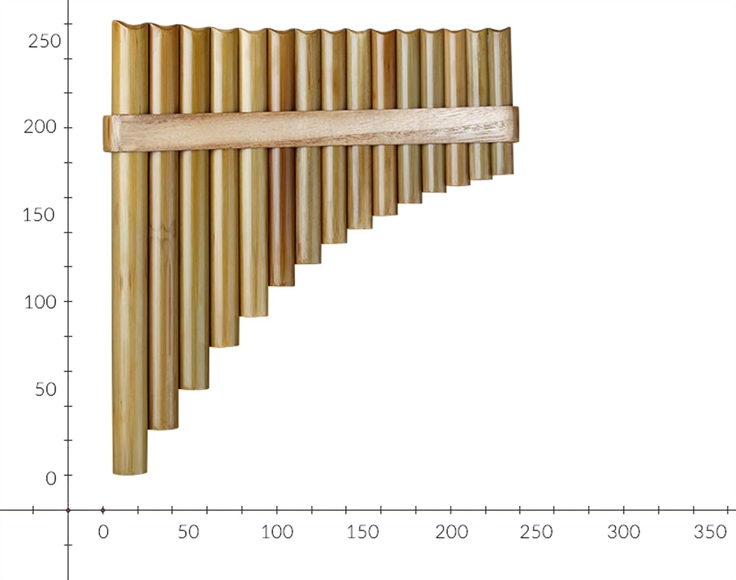 TSTS Beginner Pan Flute 15 Pipes Pan Flute G Key Folk Musical Instruments Woodwind Instrument Handmade Pan Pipes