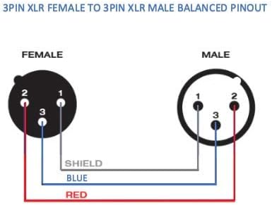 250 Foot Plenum XLR Male to Female Plenum Balanced Pro Audio Cable