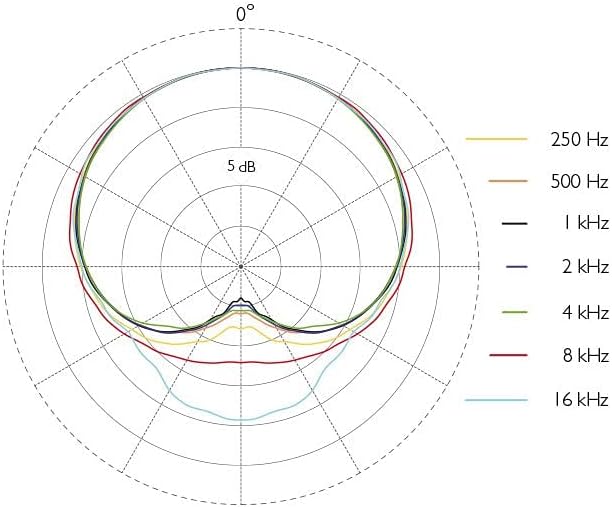 DPA 4488 CORE Directional Headset Microphone with Microdot Connector - Beige