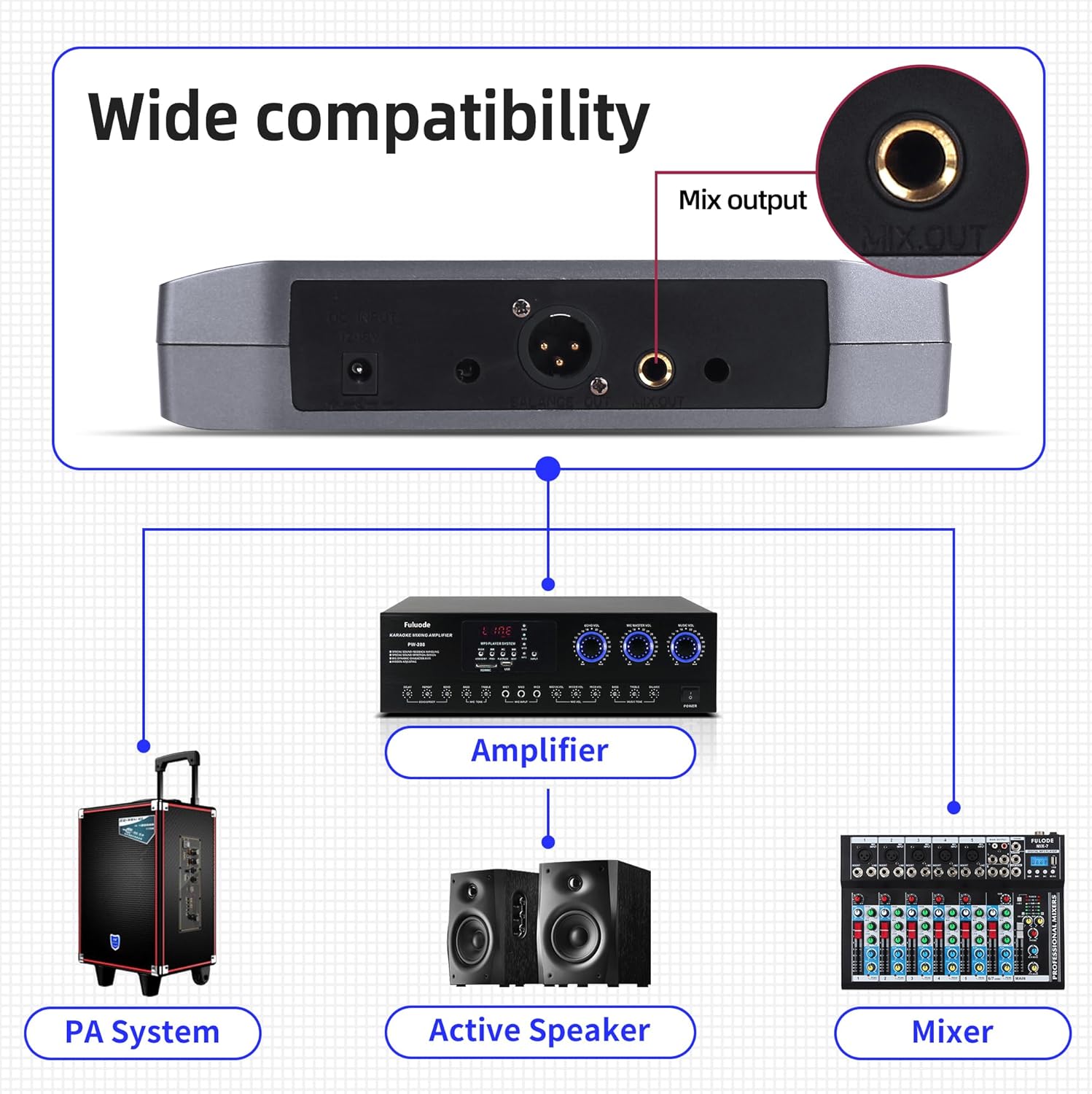 UR-408 4 Channel Professional Wireless Microphone System with 4 Lavalier 4 Headset Mics, Ideal for Home Party Singing Karaoke Meeting Church Event TV Speaker