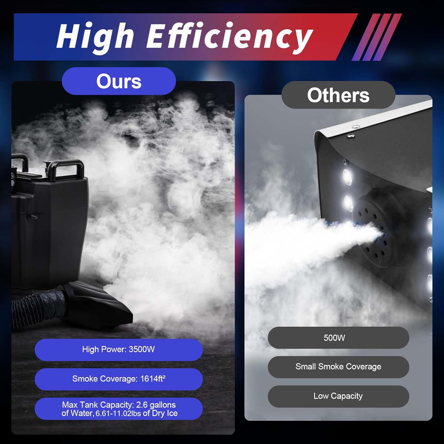 110V 60HzDry Ice Fog Machine, 3500W Dry Ice Low Lying Smoke Machine Professional Stage Fogger with Tube, Dry Ice Fog Smoke Effect for Wedding Stage Party DJ Concert Wedding