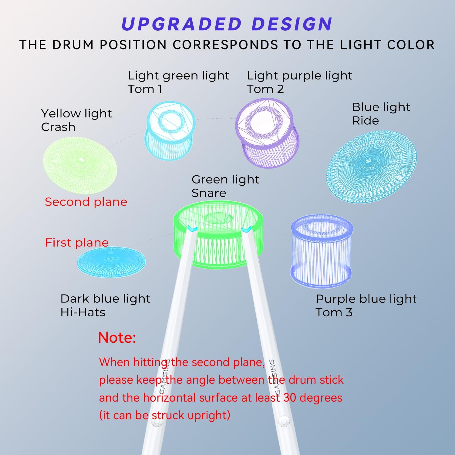 Electronic Drum Set Portable - Quiet Electric Drum Practice Set Air Drumsticks With 3.5mm Input, Drumming App Lessons Games, Storage Bag, Foot Pedal, Lanyard - with Step-by-Step Video Tutorials