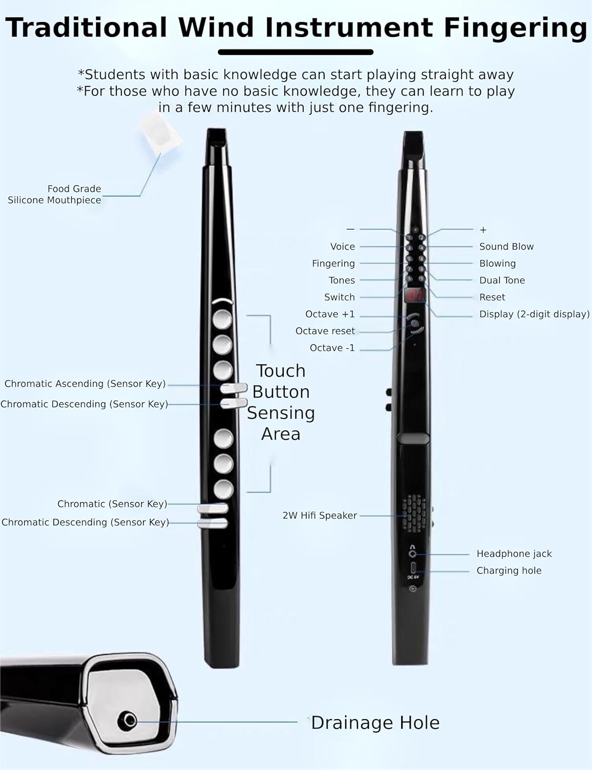 Electronic Saxophone - 13 Types of Instrumens Universal Wind Instrument, Portable Electric Blowpipe with Rise & Fall Button for Perfessional Practice