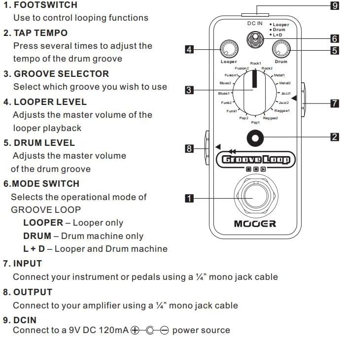 MOOER Groove Loop drum machine with 20 minute finder, 16 different drum grooves, 3 modes, play tempo for loop, record, practice with micro loop drum pedal, mini guitar jamming tool