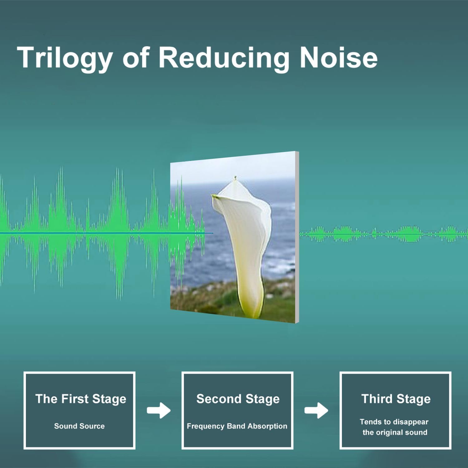 Art Acoustic Panels Self Adhesive calla lilies dingle peninsula ireland lily sea 9 Packs Decorative Soundproof Wall Panels Large Sound Absorbing Panels for Home Office 60