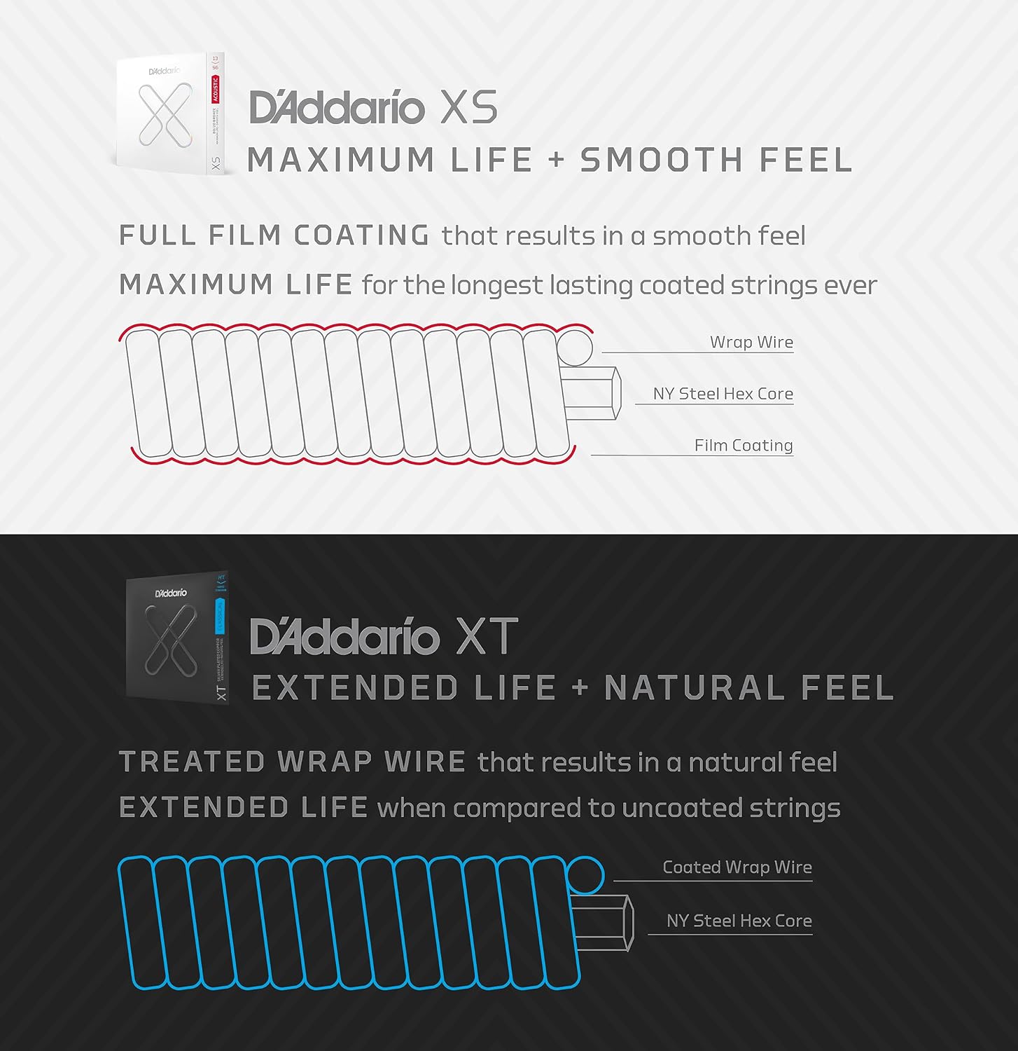 D'Addario Acoustic Guitar Strings, XS Phosphor Bronze Coated, XSAPB1253-B25, Light Gauge 12-53, 6-String Set, Pack of 25