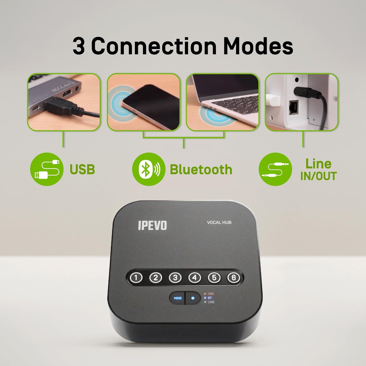 IPEVO Vocal HUB Wireless Pair up to 6 Conference Speakers/Microphones Vocal, 360°Voice Pickup, Two-WayAI Noise Reduction, Audio Synchronization, USB or Bluetooth or Line in/Out Connected Modes