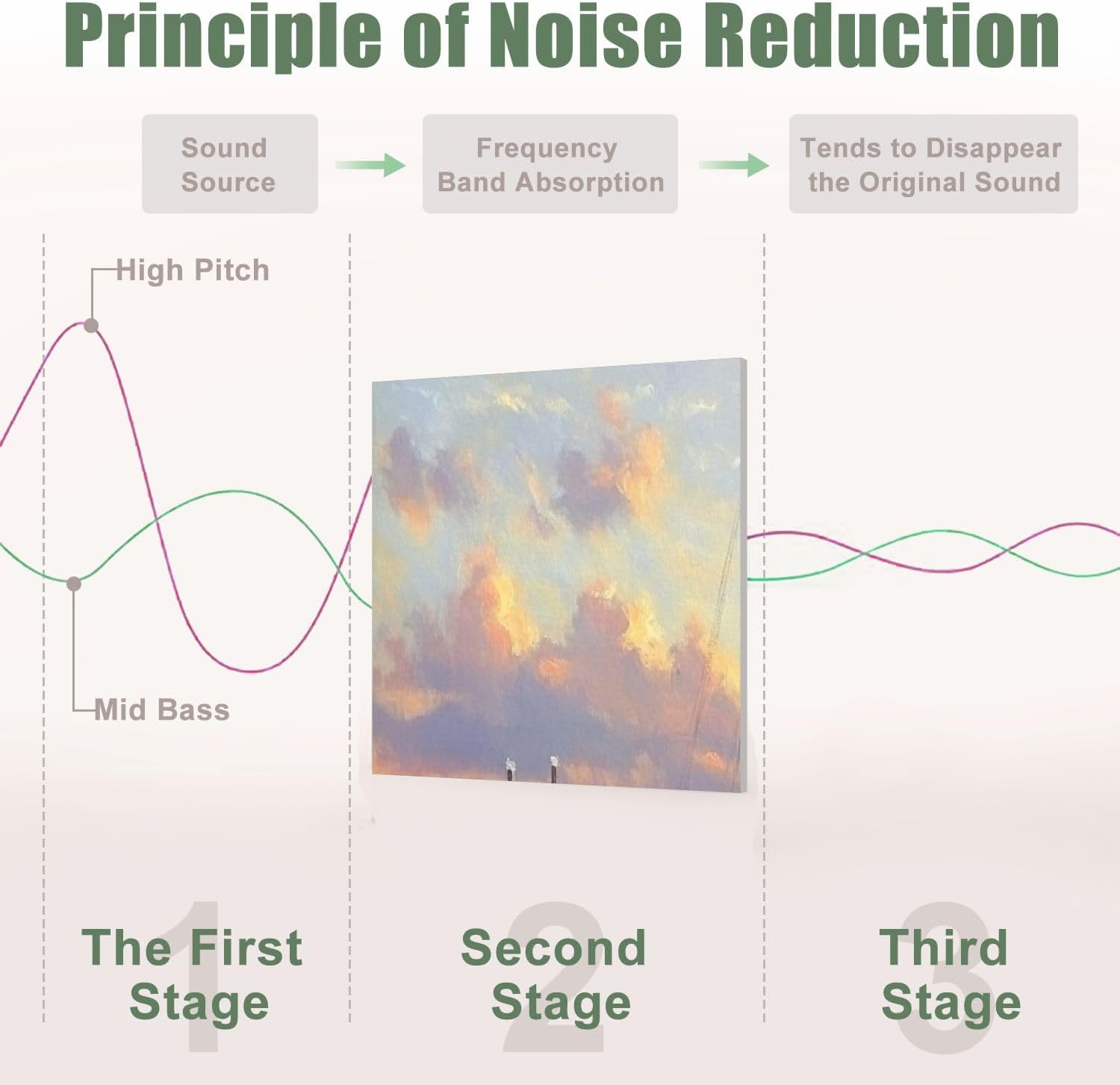 6 Pack Art Acoustic Panels Sound Absorbing Famous Oil Paintings Seascape Ocean Sea Beach Pictures Sailboats Decorative Soundproof Wall Panels Self Adhesive for Recording Studios Office 72