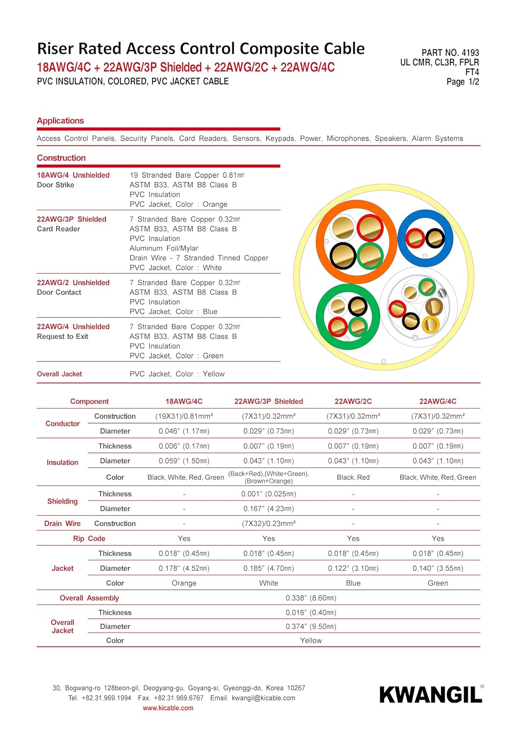 Riser Rated Access Control Composite Cable - 18AWG/4C+22AWG/3P Shielded+22AWG/2C+22AWG/4C - Stranded Bare Copper Conductors (Yellow 100FT)