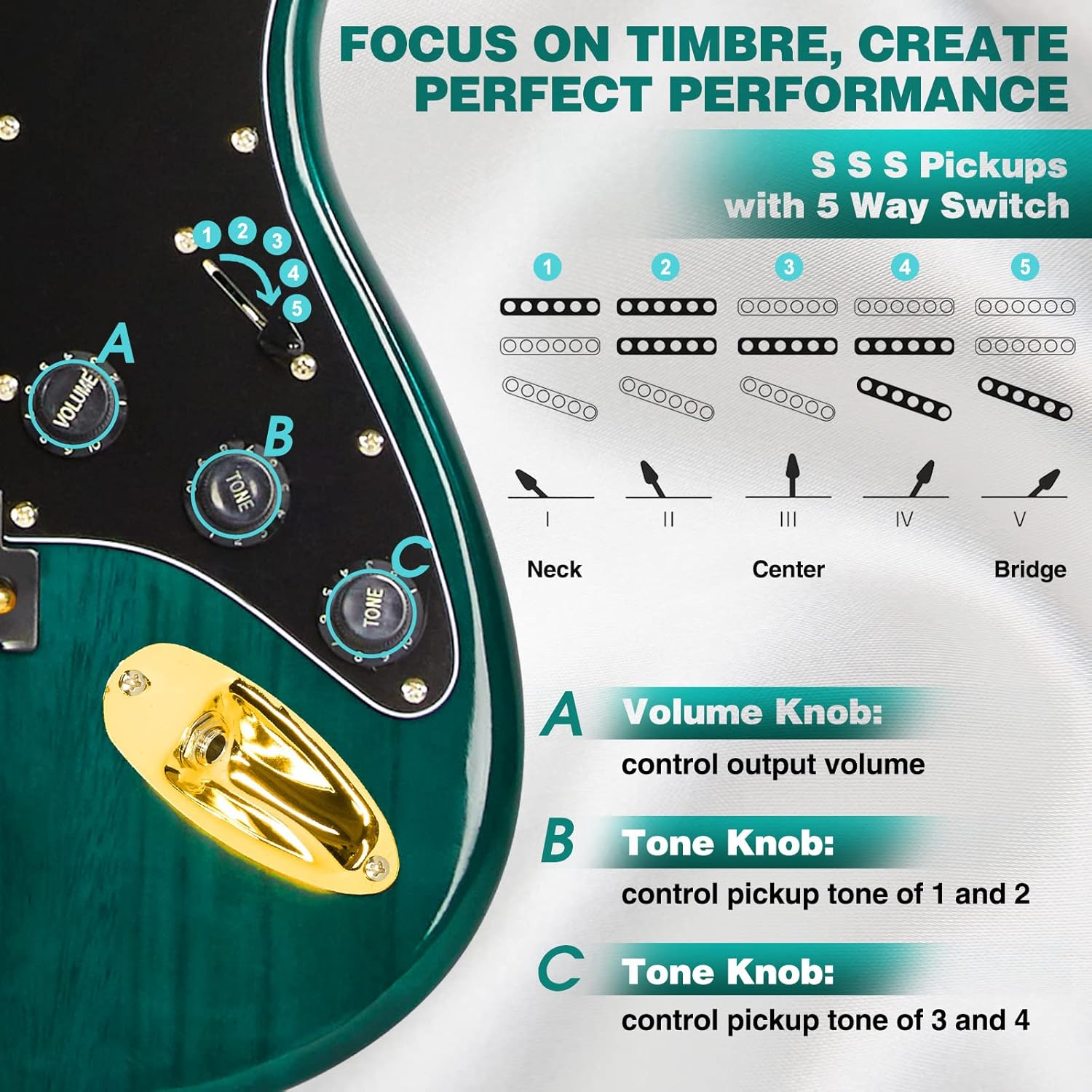 MUSTAR Electric Guitar Kit with 25W Amplifier, 39 Inch Full Size Solid Wood Electric Guitar Beginner Kits, Gig Bag, Digital Tuner, Capo, Strap, Cable, Picks, Birthday Holiday Gifts (Green, MEG-100)