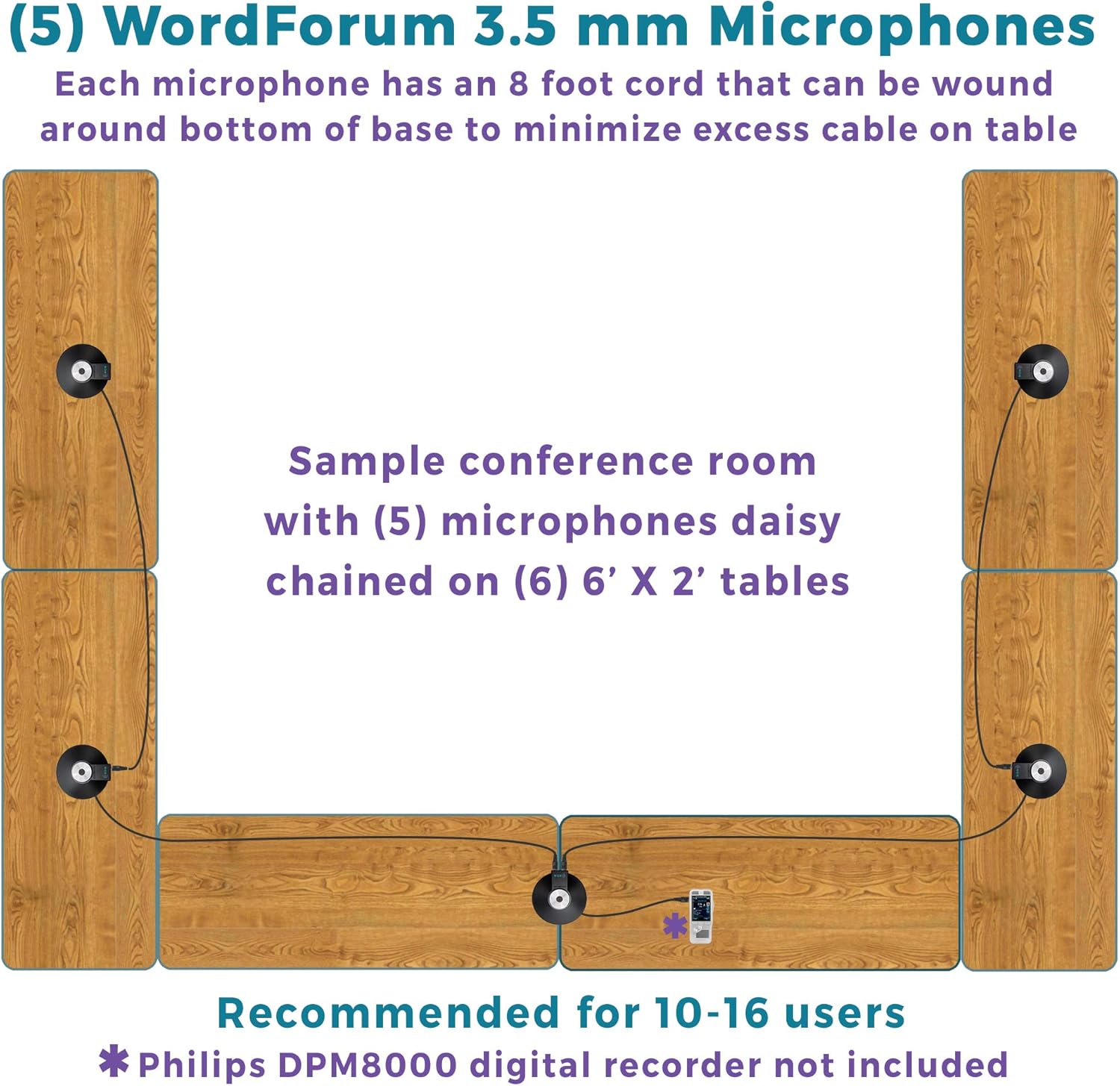 ECS WordForum 3.5mm TRS 360° Omnidirectional Stereo Conference Microphone for PC - with Daisy Chain Option, Condenser Mic for Teleconferencing - 5 Pack